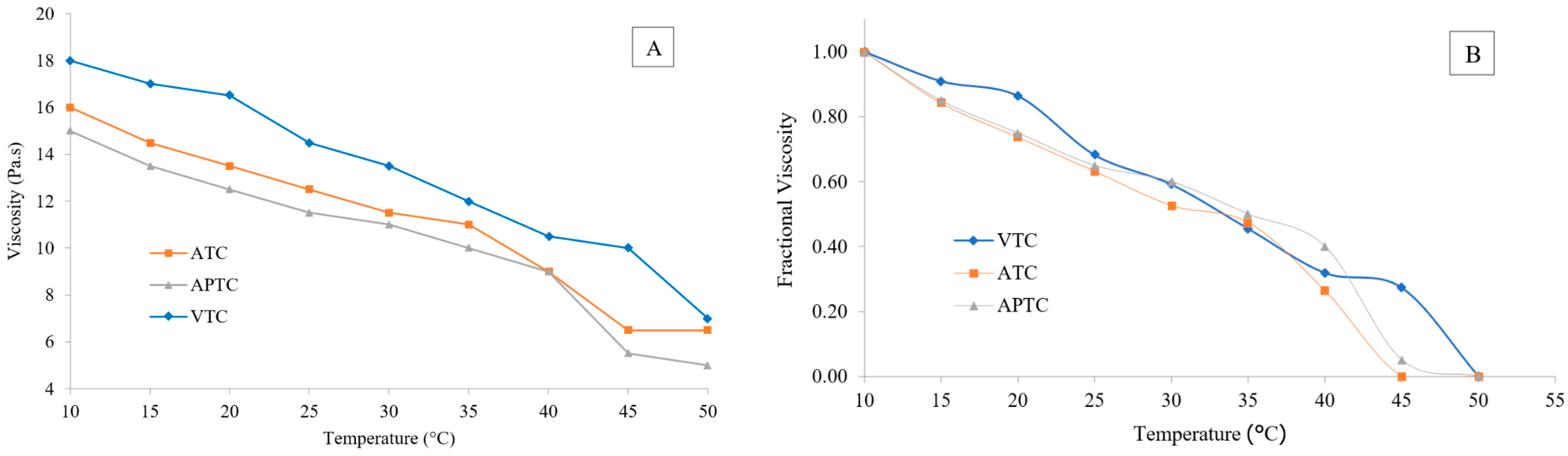 Polymers 14 05329 g005 Polymers 14 05329 g005