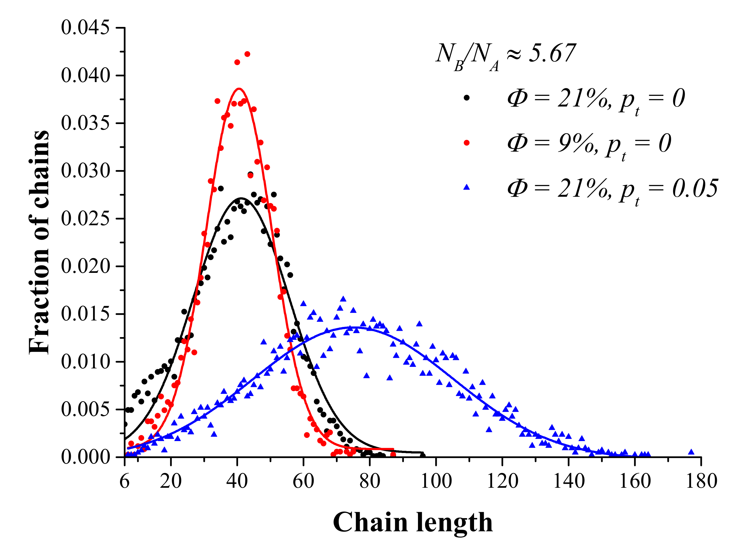 Polymers 14 05331 g002