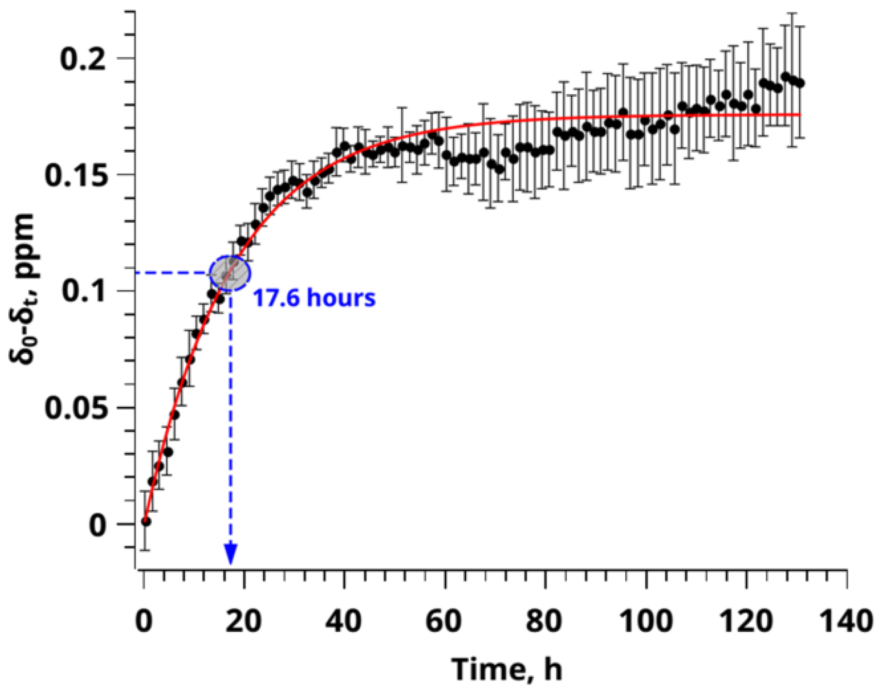 Polymers 14 05332 g006