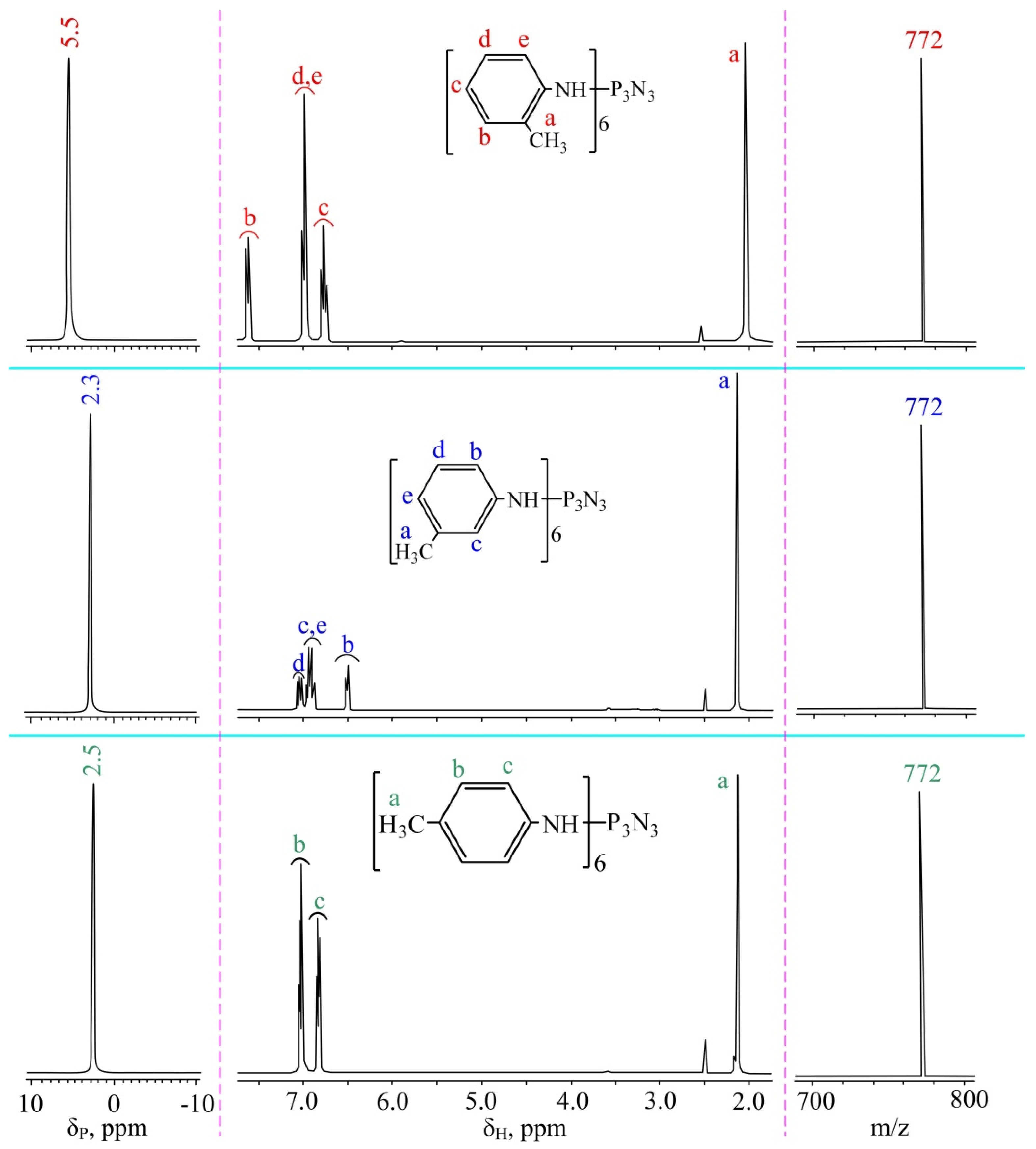 Polymers 14 05334 g002 Polymers 14 05334 g002
