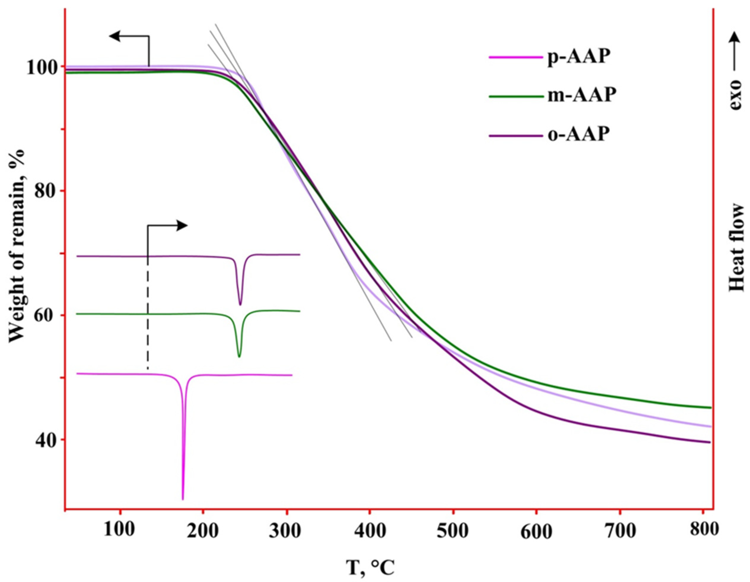 Polymers 14 05334 g003 Polymers 14 05334 g003