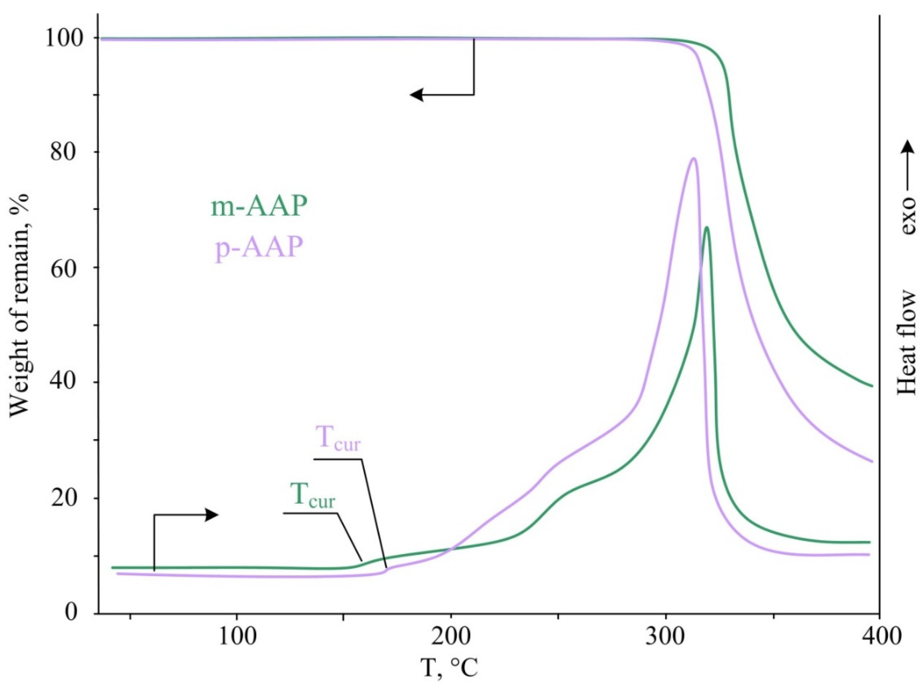 Polymers 14 05334 g008 Polymers 14 05334 g008