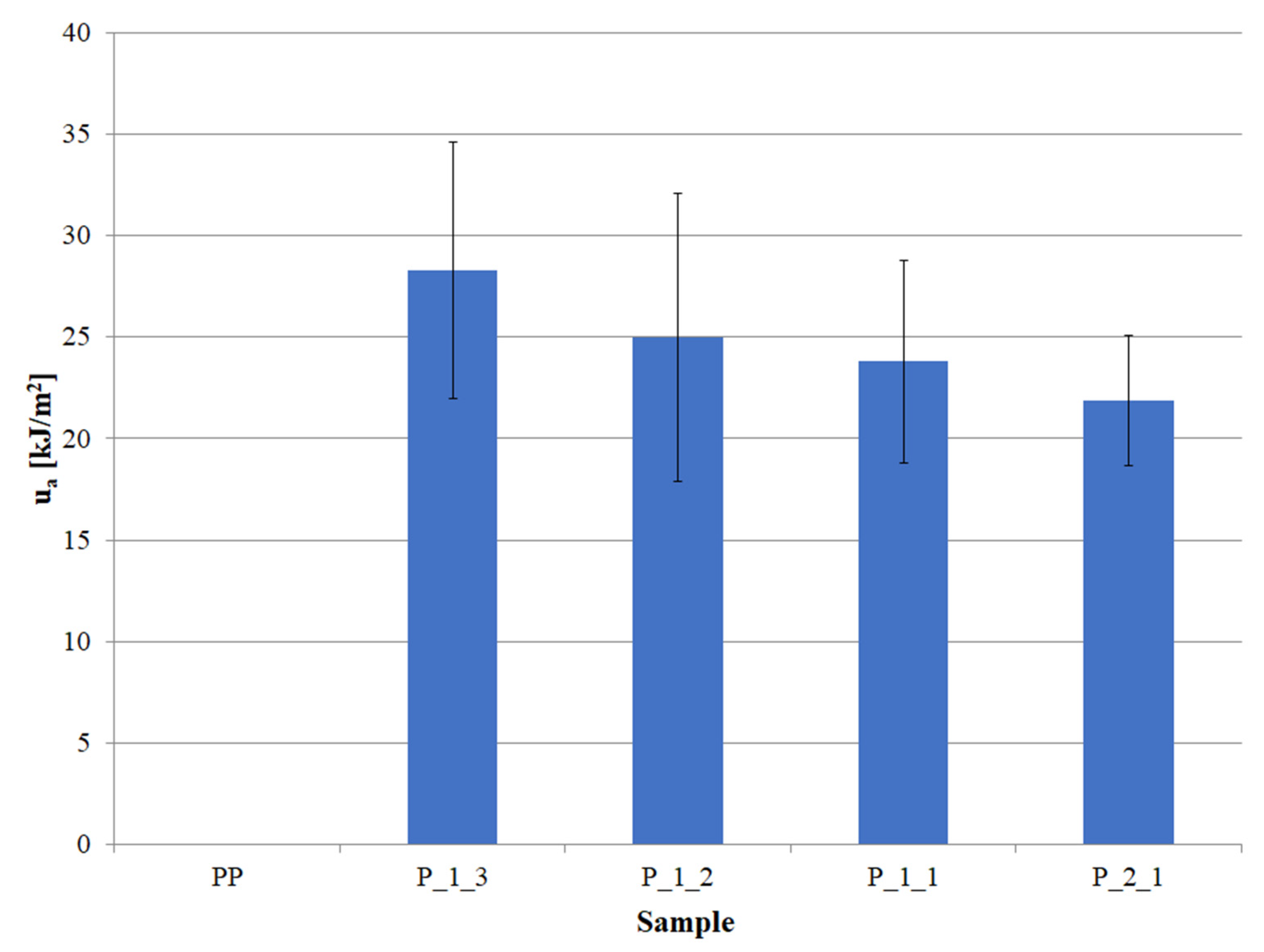 Polymers 14 05335 g006 Polymers 14 05335 g006