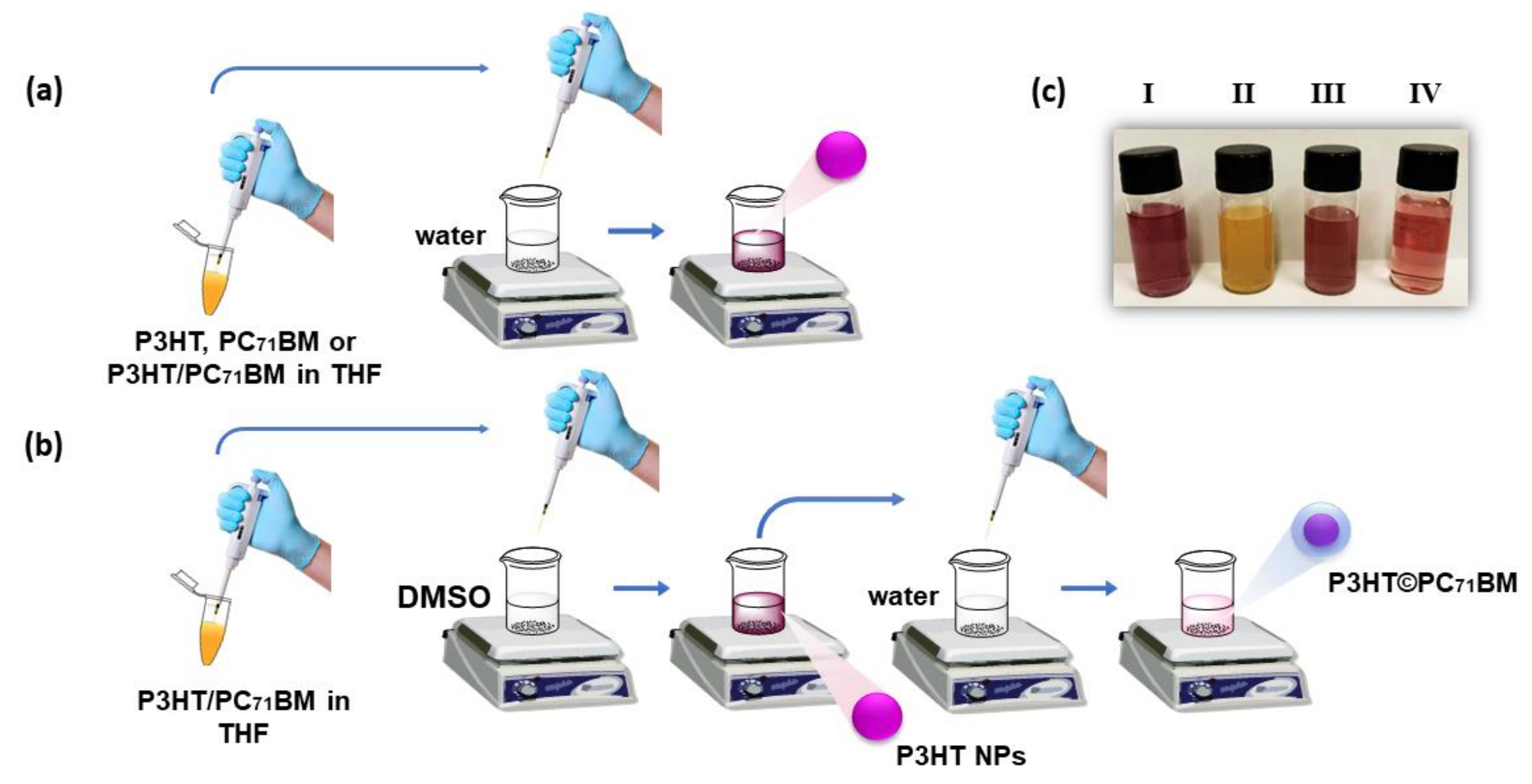 Polymers 14 05336 g002 Polymers 14 05336 g002