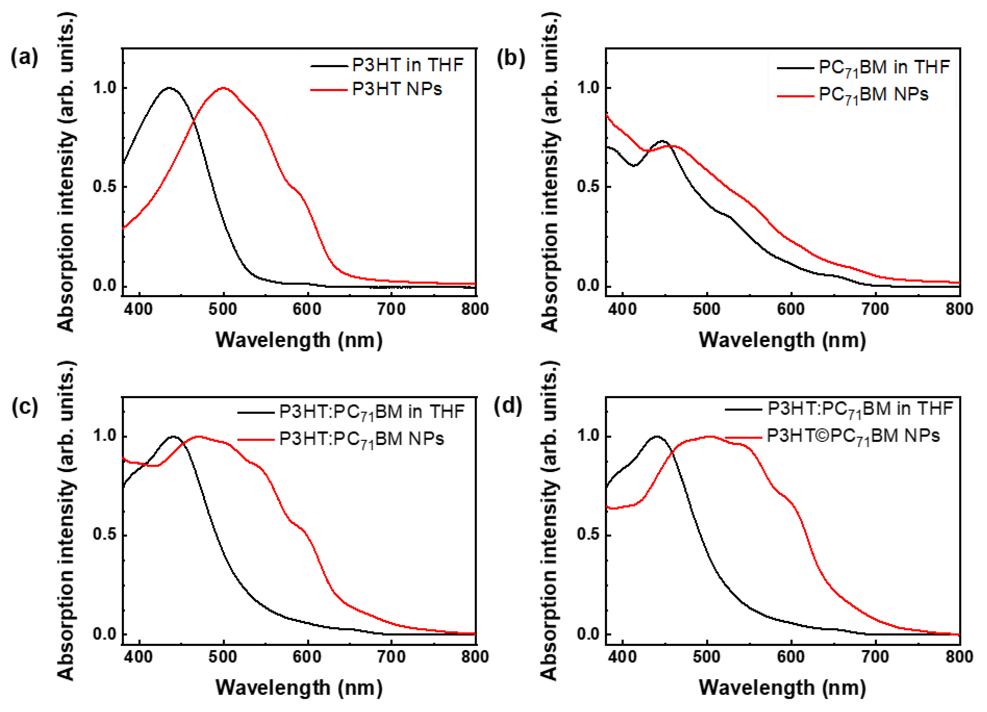 Polymers 14 05336 g005 Polymers 14 05336 g005