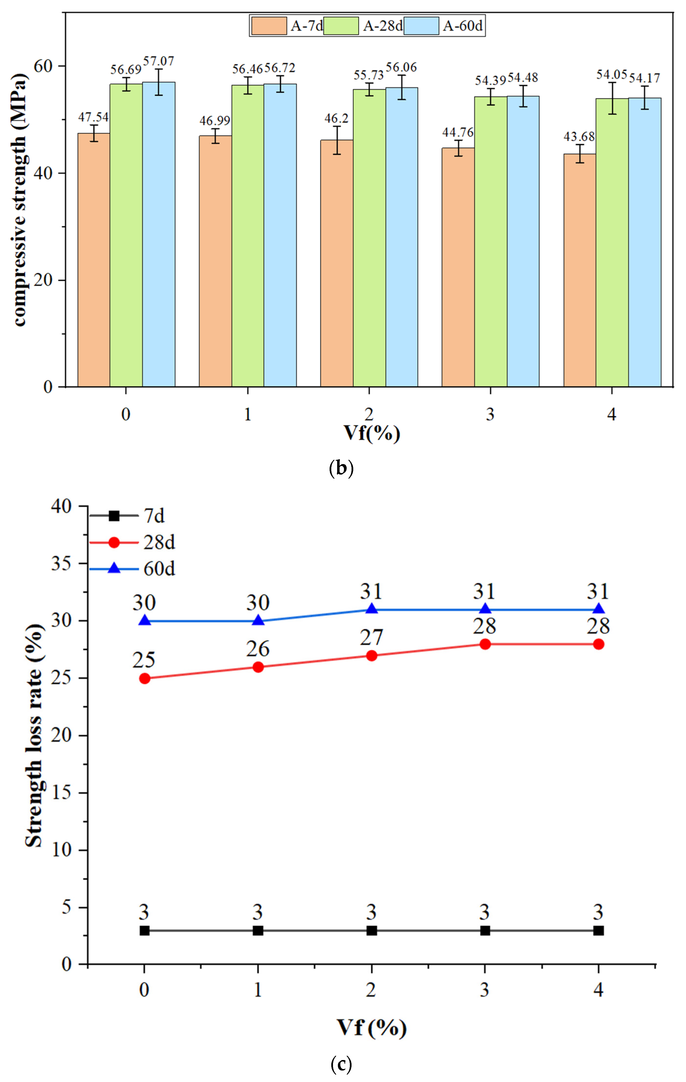 Polymers 14 05339 g007b