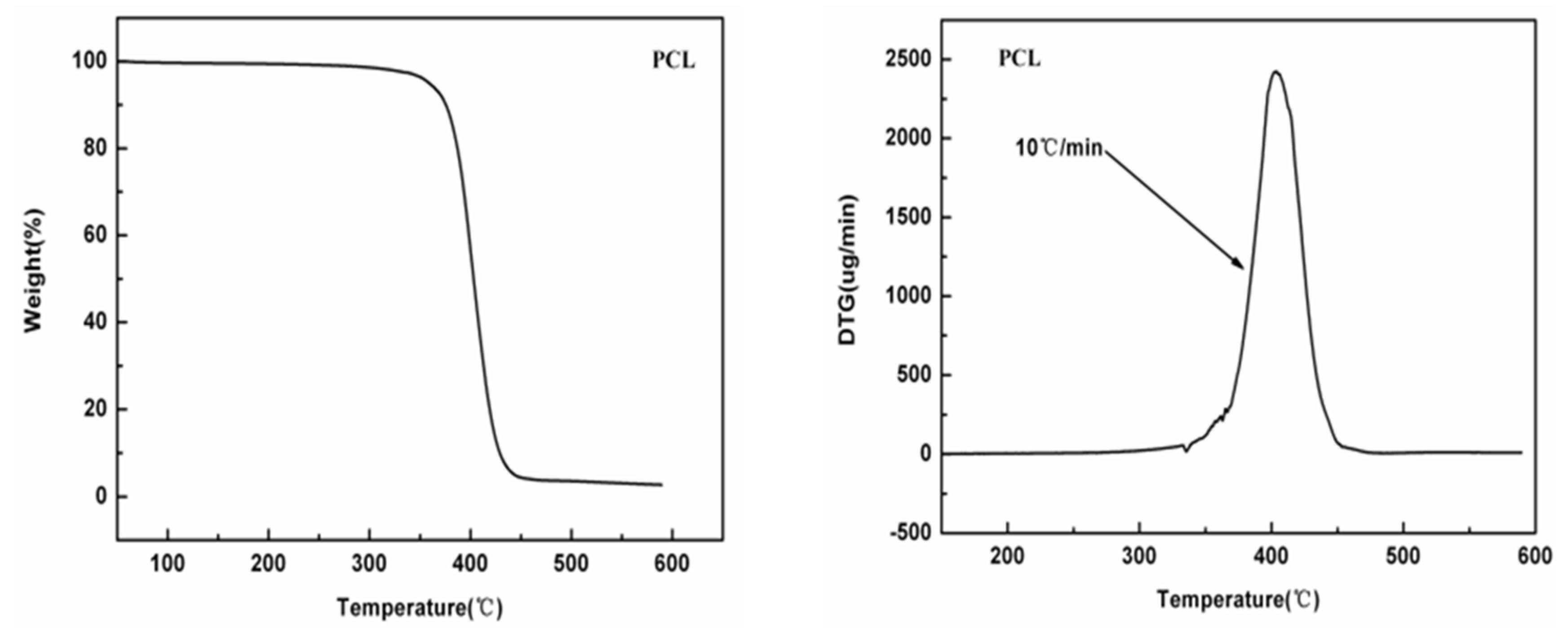 Polymers 14 05340 g001 Polymers 14 05340 g001