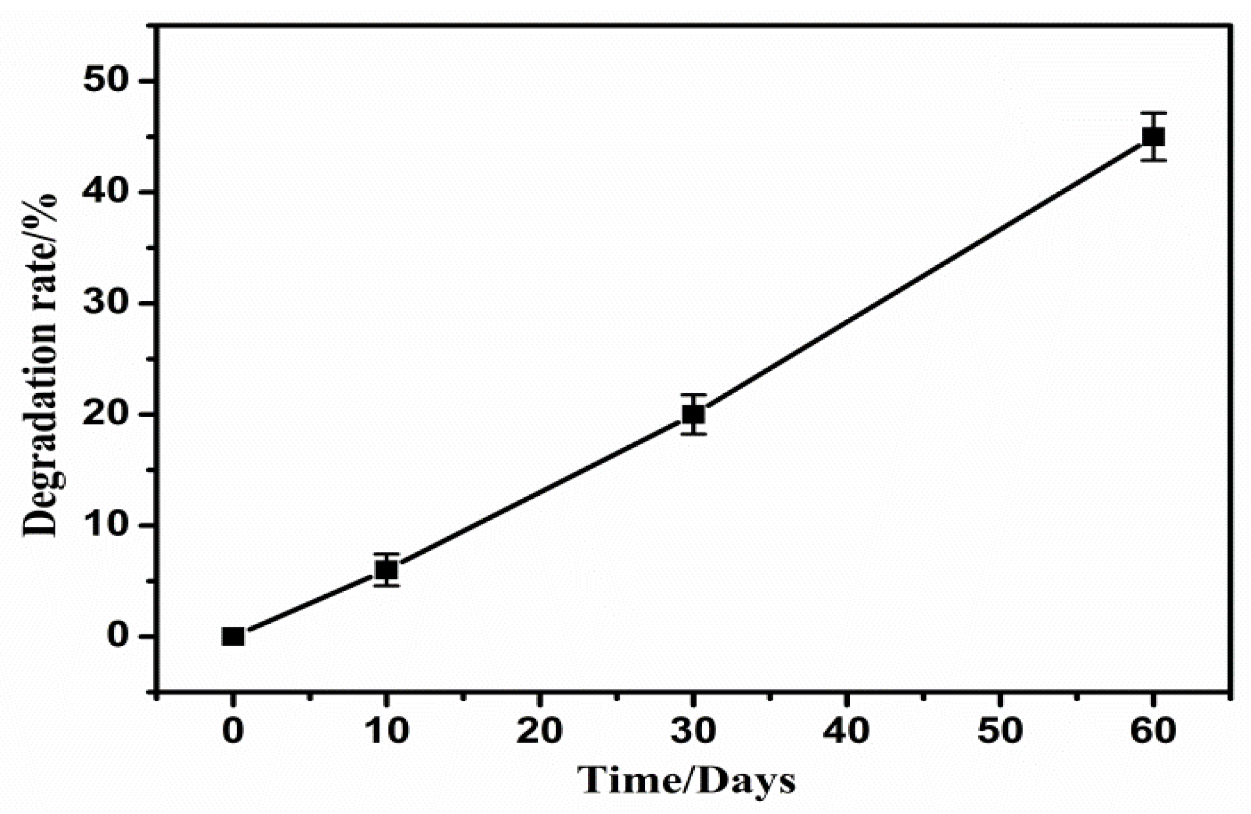 Polymers 14 05340 g003 Polymers 14 05340 g003