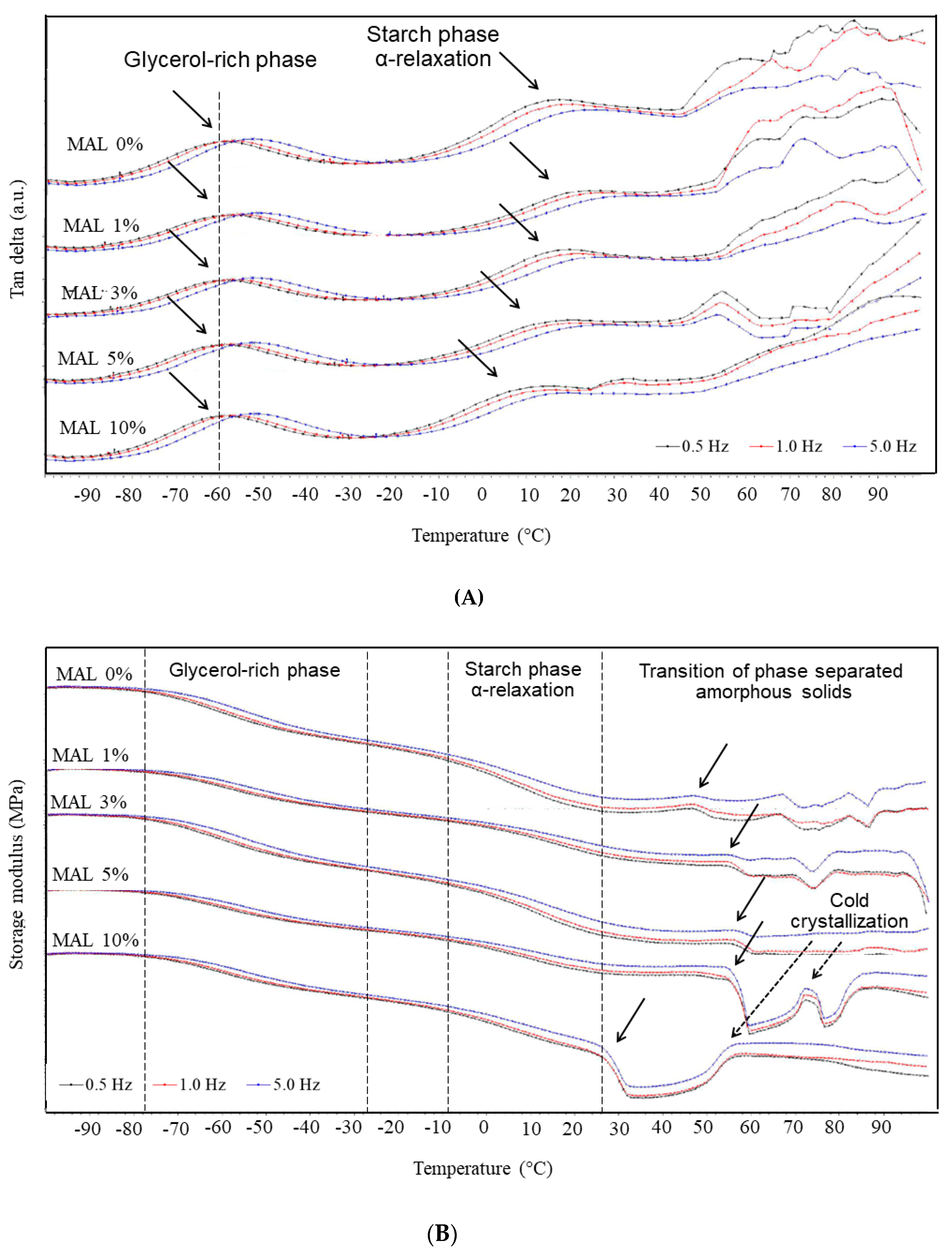 Polymers 14 05342 g003 550