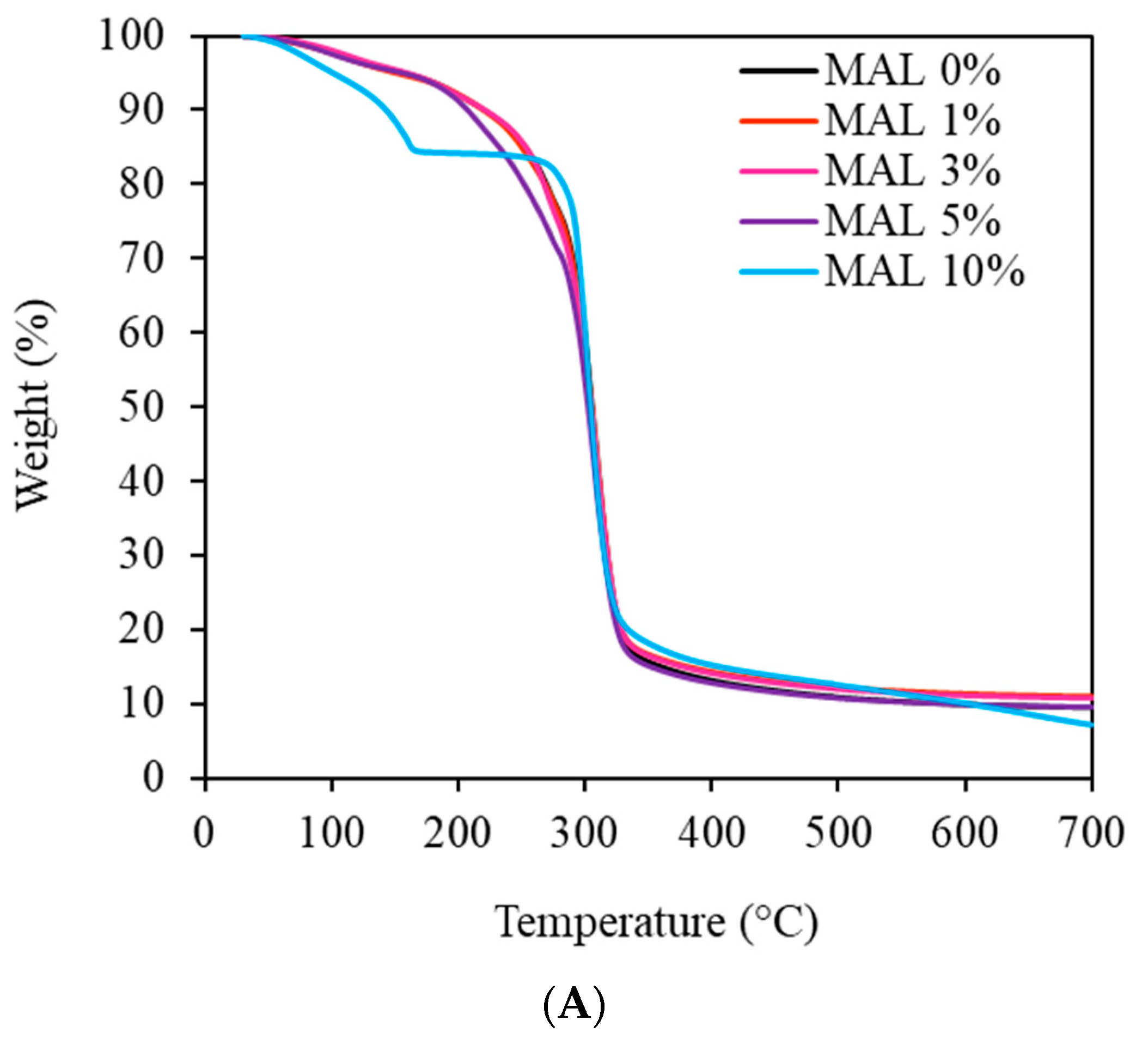 Polymers 14 05342 g004a 550