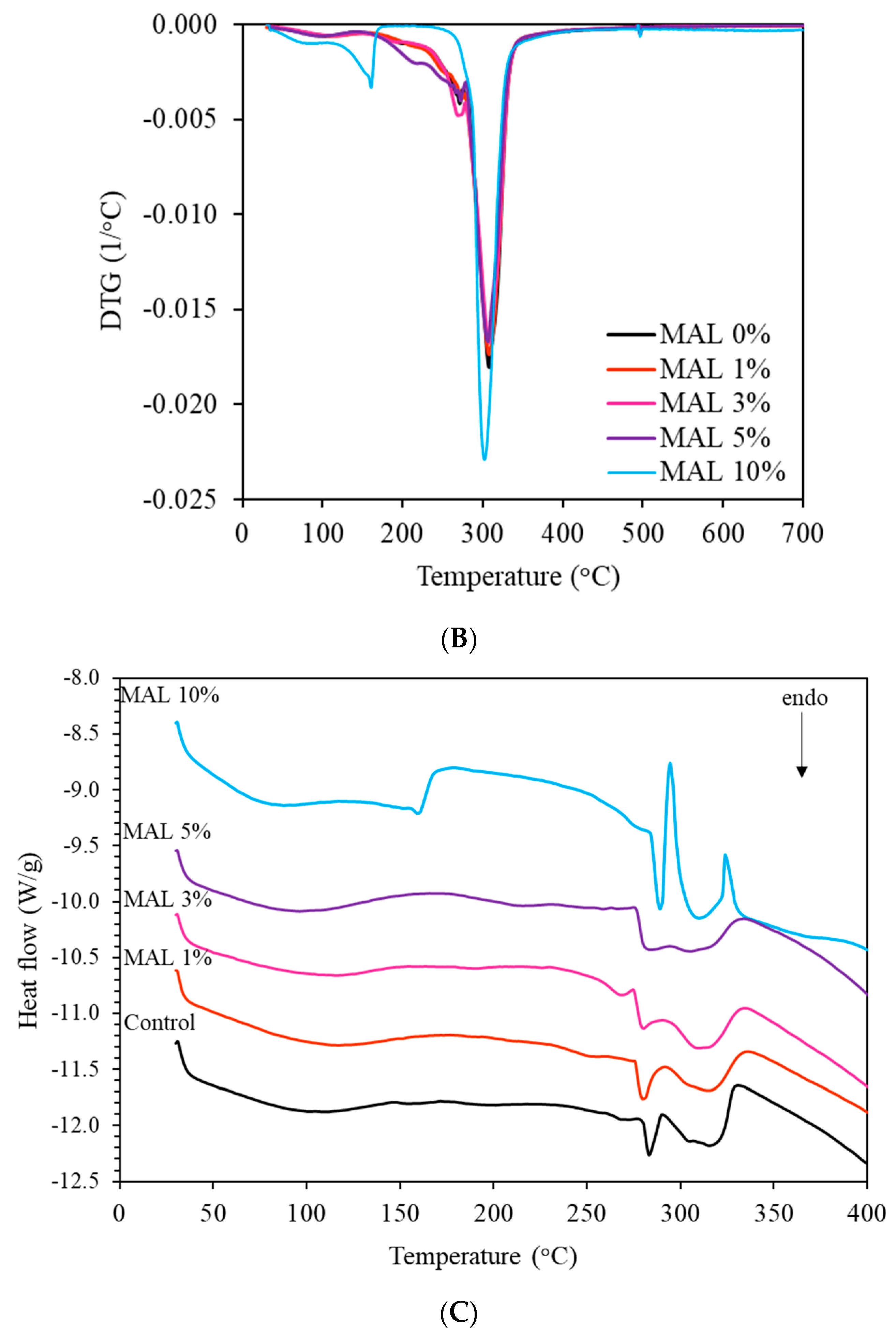 Polymers 14 05342 g004b 550