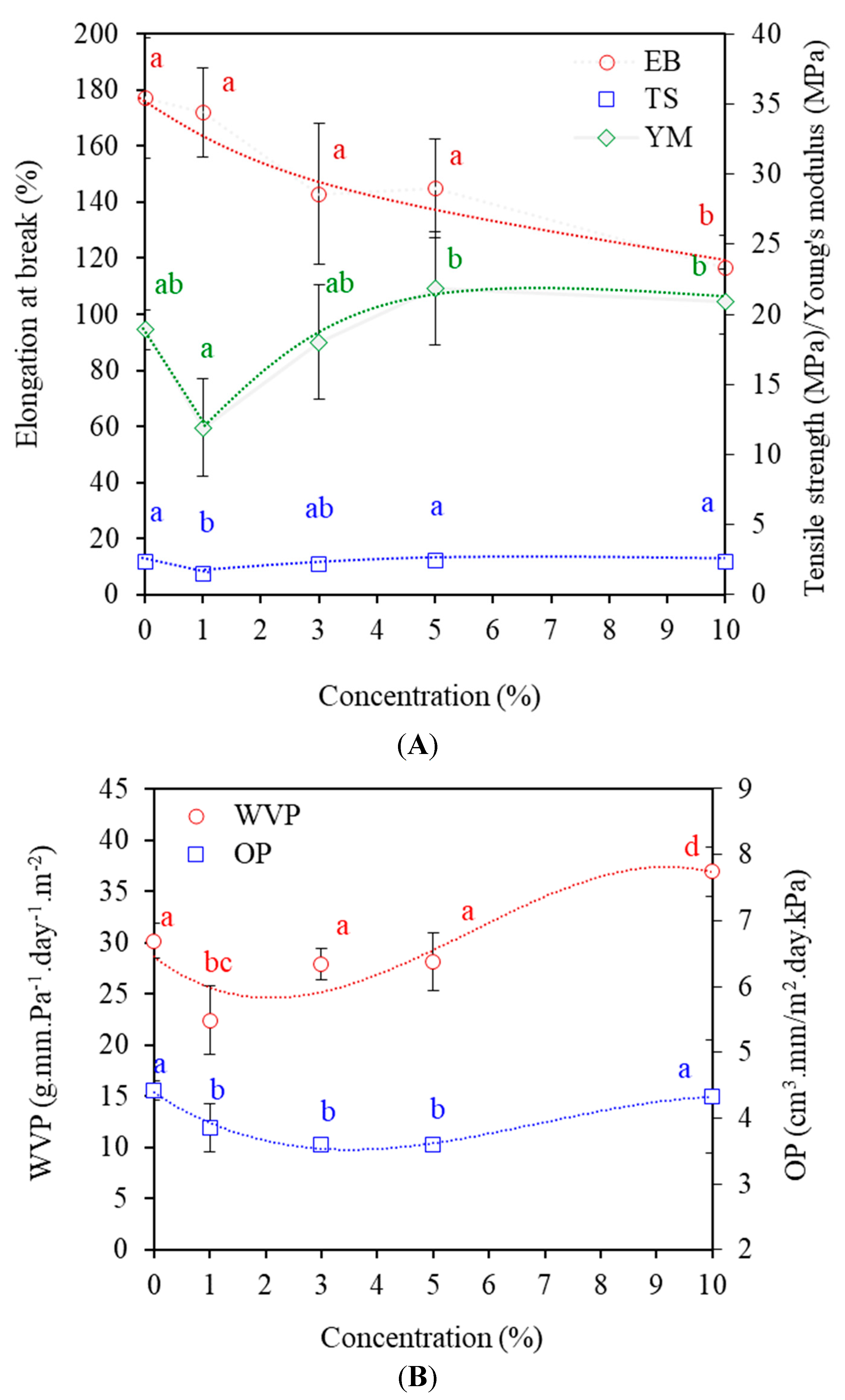 Polymers 14 05342 g005 550