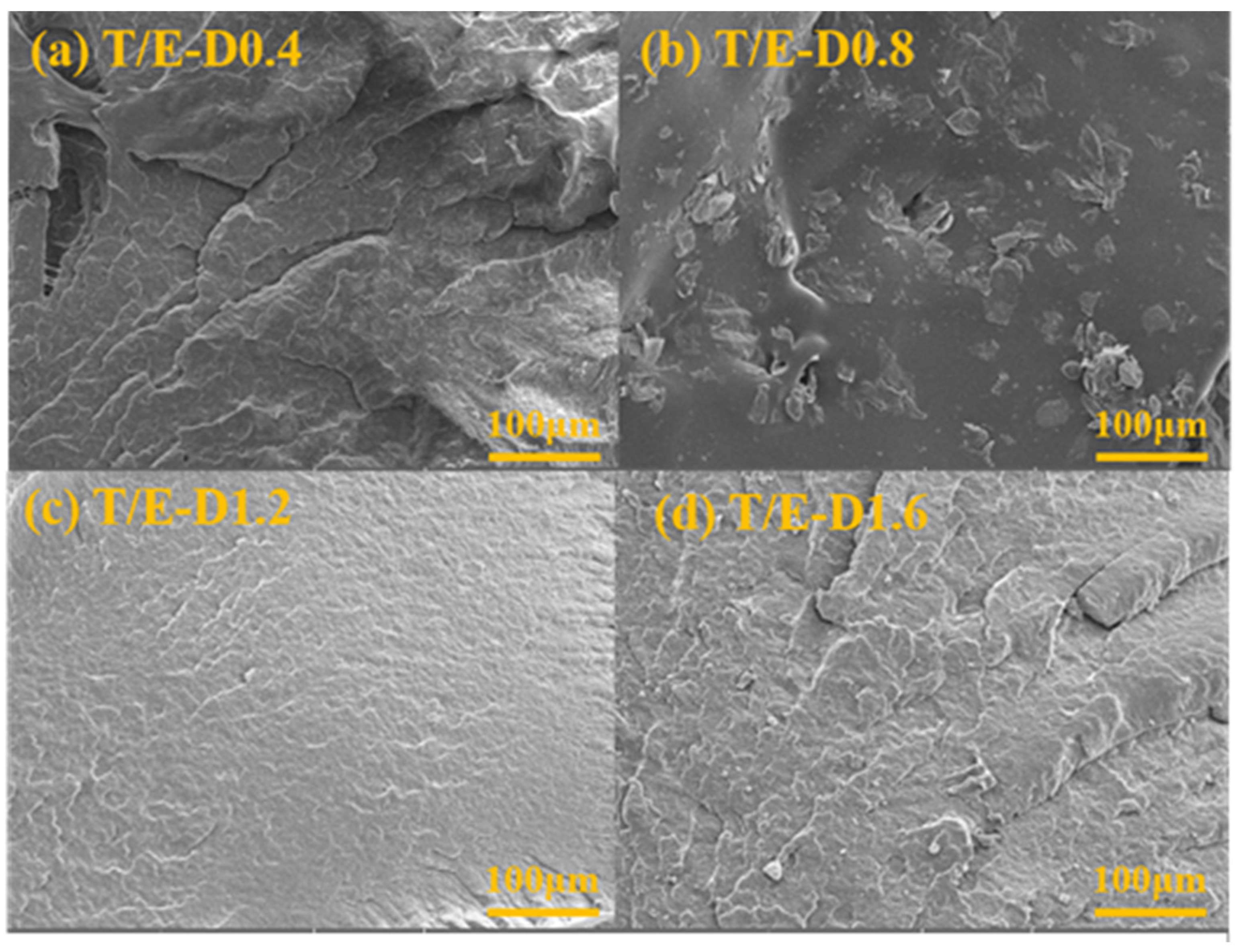 Polymers 14 05344 g002 Polymers 14 05344 g002