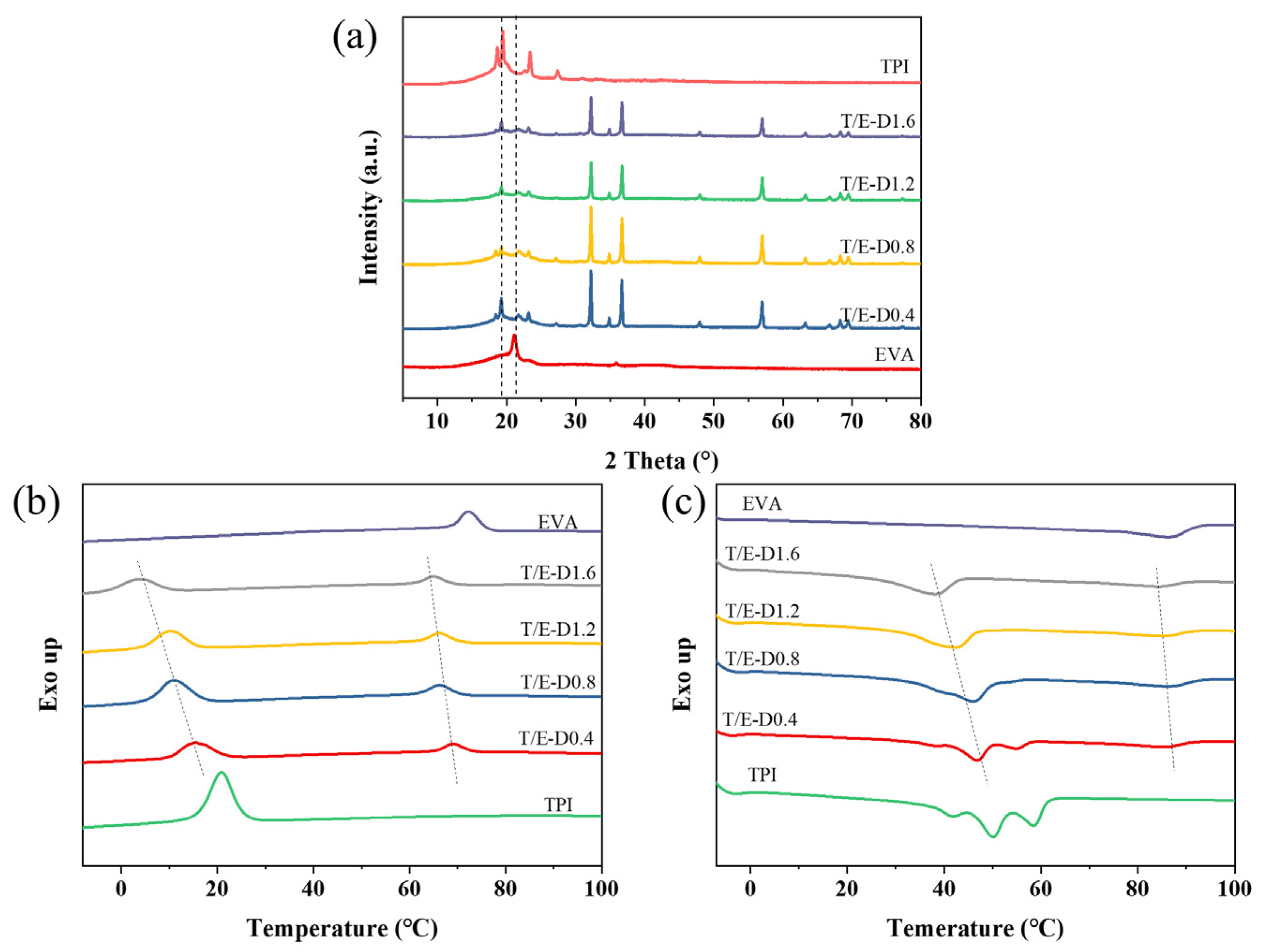 Polymers 14 05344 g003 Polymers 14 05344 g003