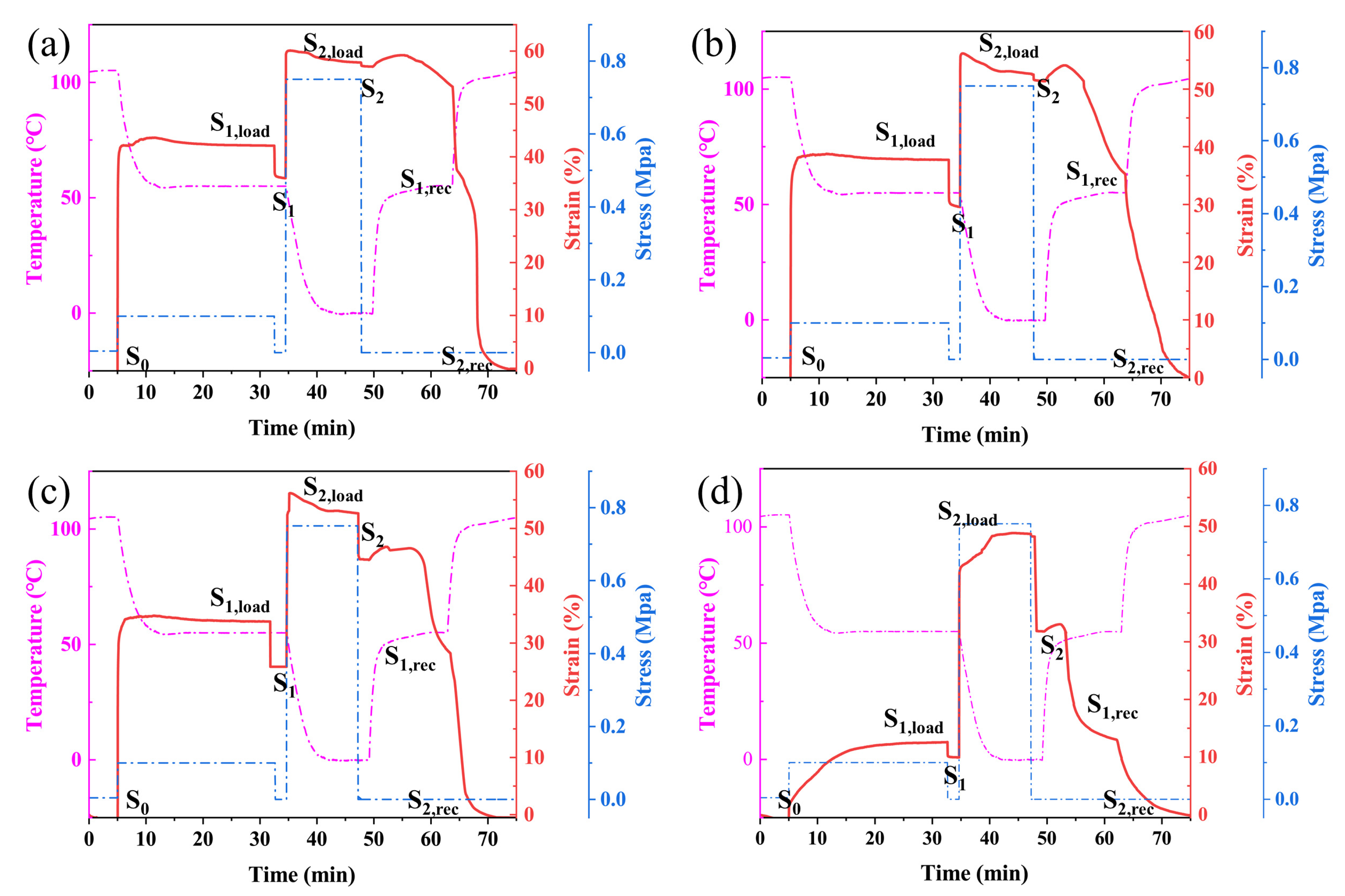 Polymers 14 05344 g004 Polymers 14 05344 g004