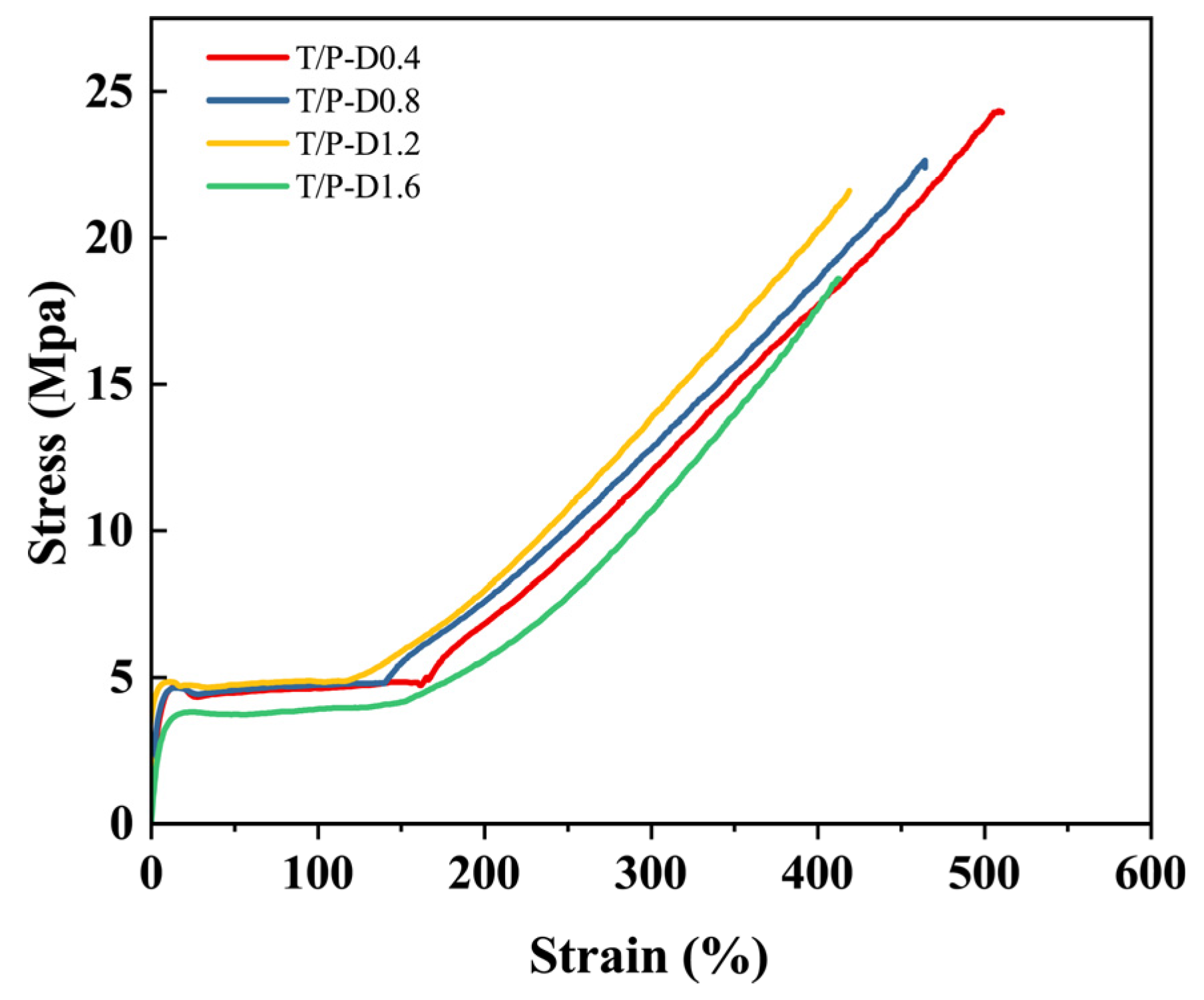 Polymers 14 05344 g006 Polymers 14 05344 g006