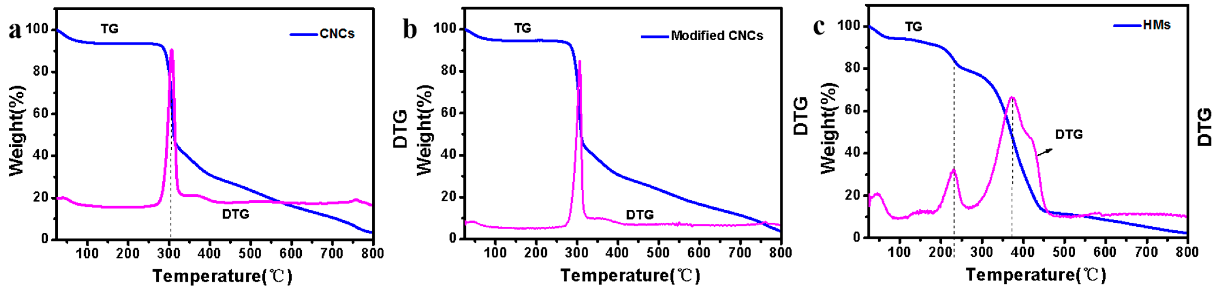 Polymers 14 05345 g004 Polymers 14 05345 g004