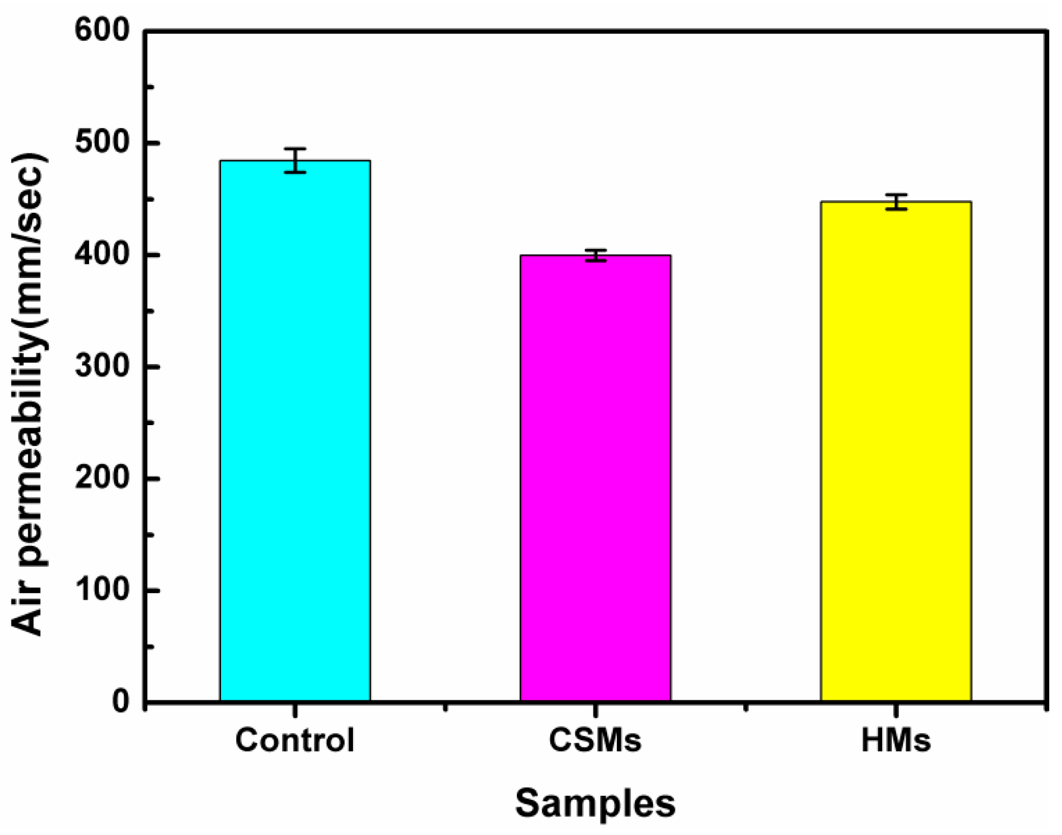 Polymers 14 05345 g008 Polymers 14 05345 g008