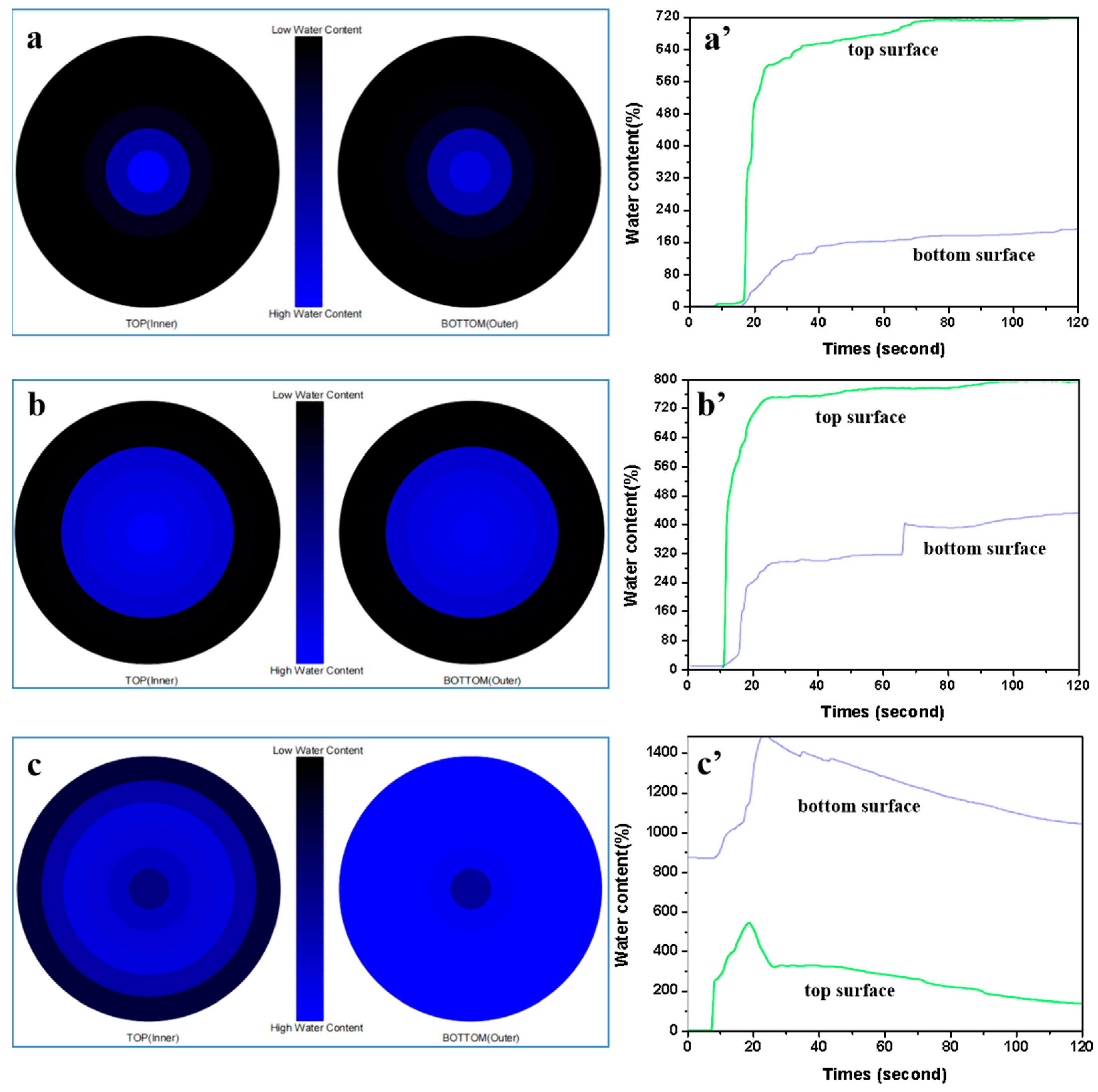 Polymers 14 05345 g009 Polymers 14 05345 g009