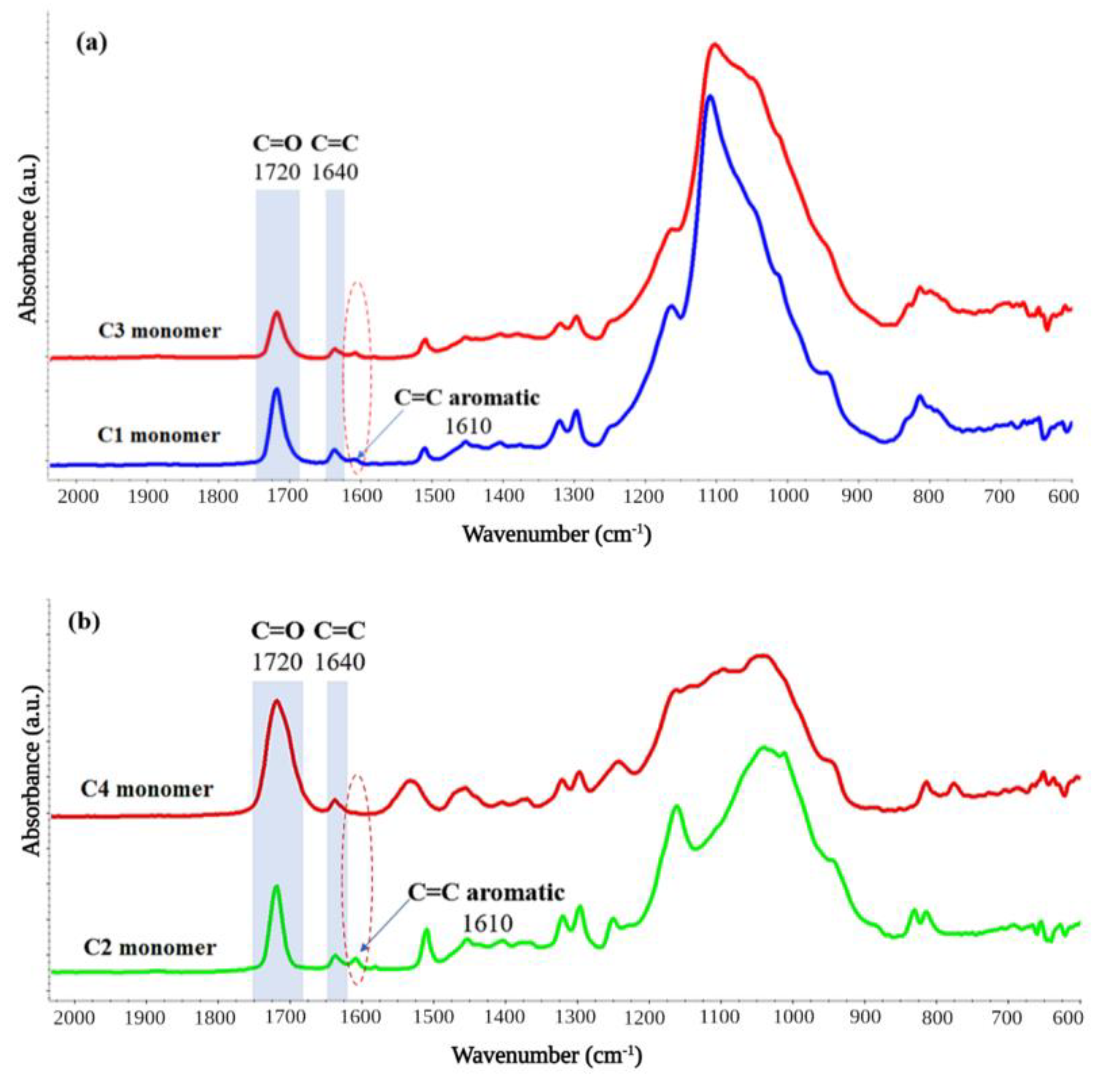Polymers 14 05346 g003 Polymers 14 05346 g003
