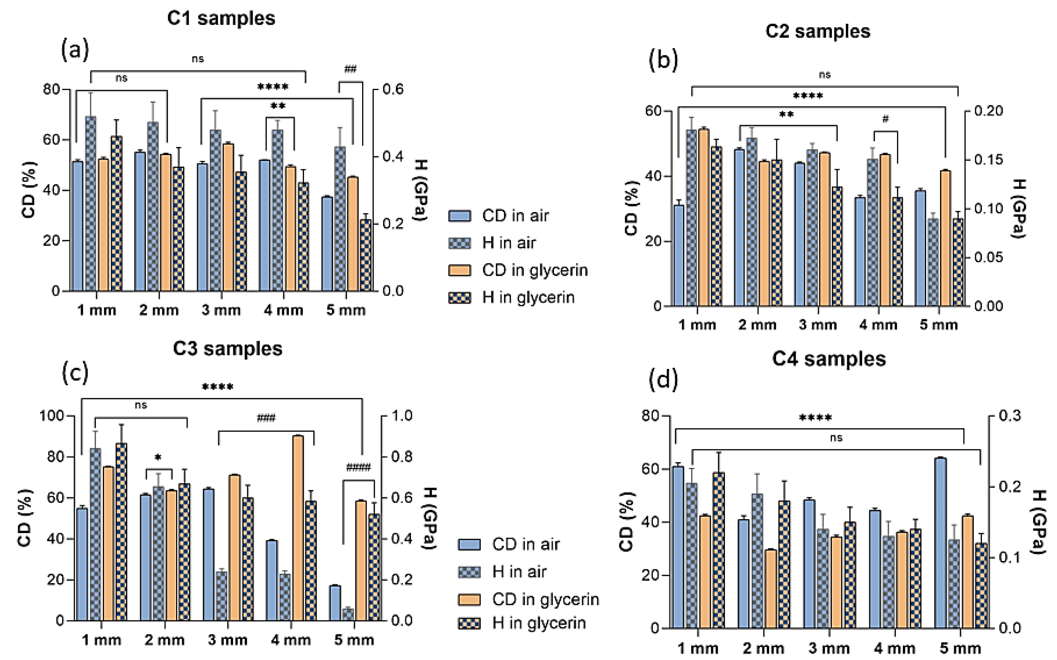 Polymers 14 05346 g005 Polymers 14 05346 g005