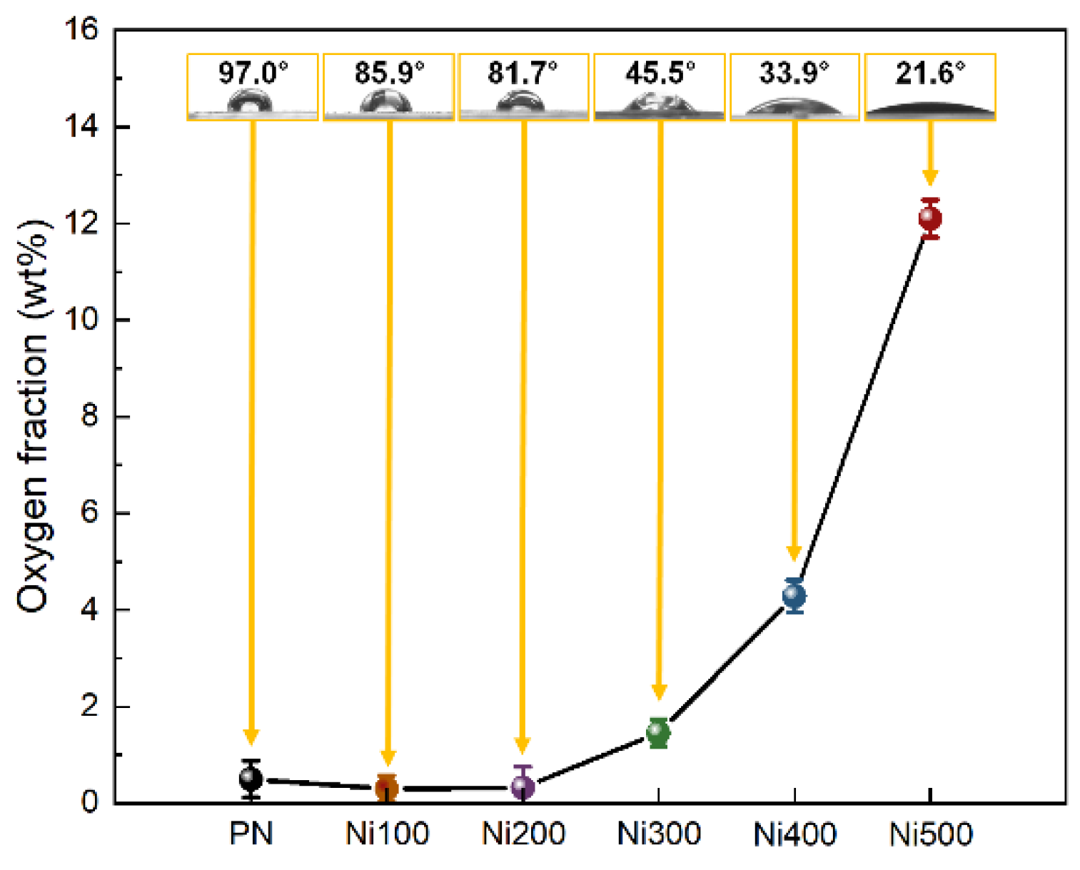 Polymers 14 05347 g003