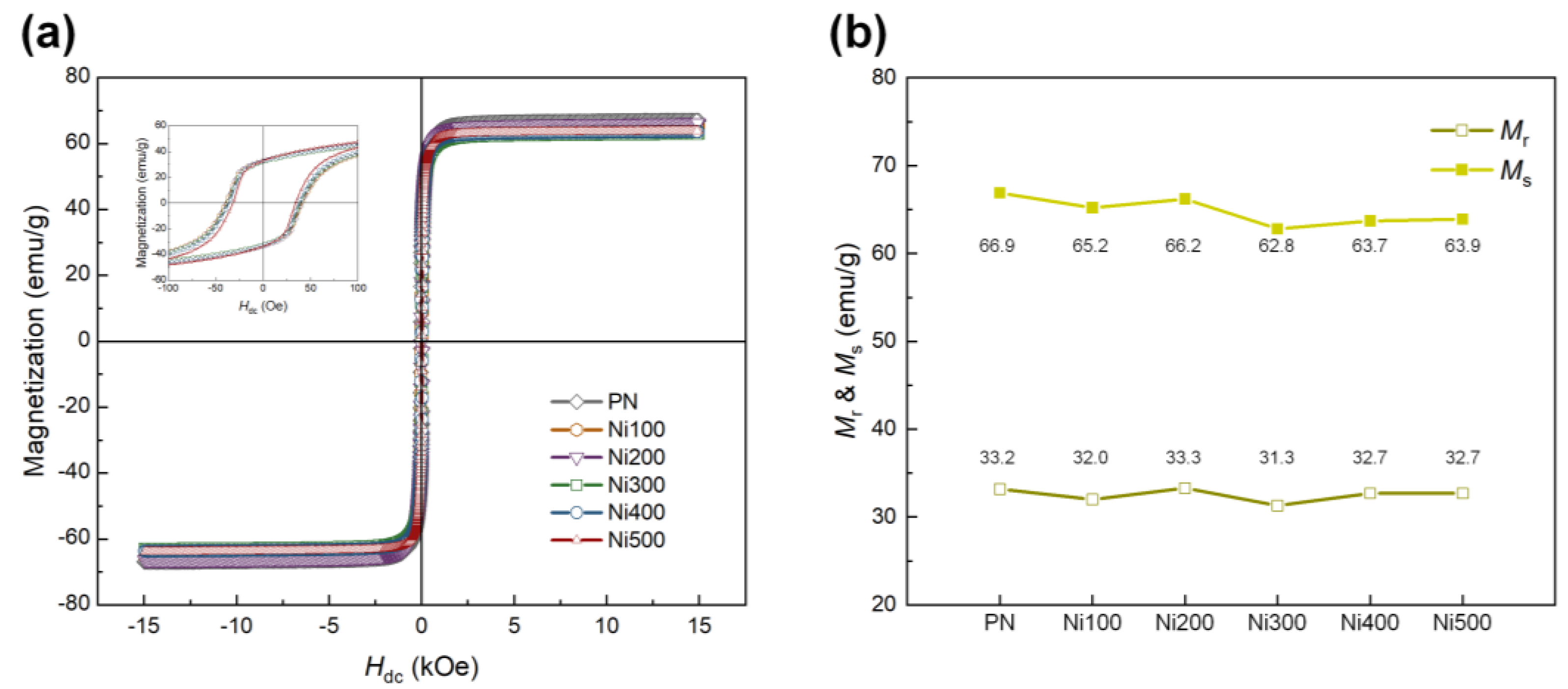 Polymers 14 05347 g005