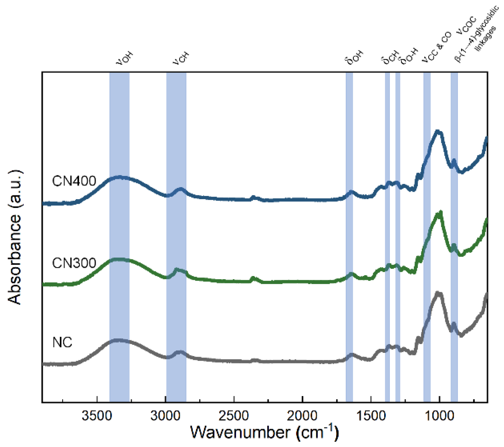 Polymers 14 05347 g007