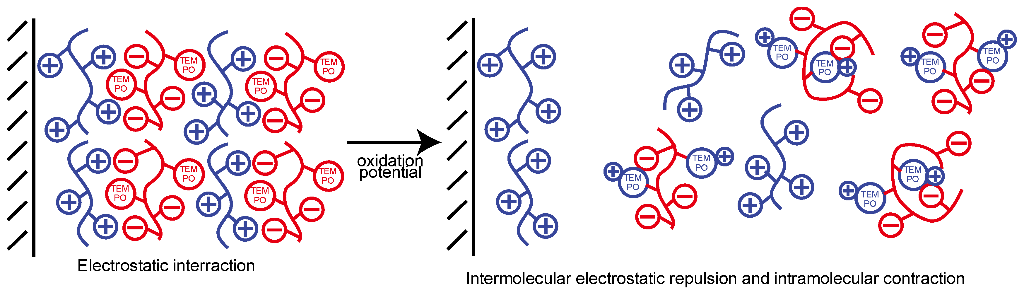 Polymers 14 05349 g002 Polymers 14 05349 g002