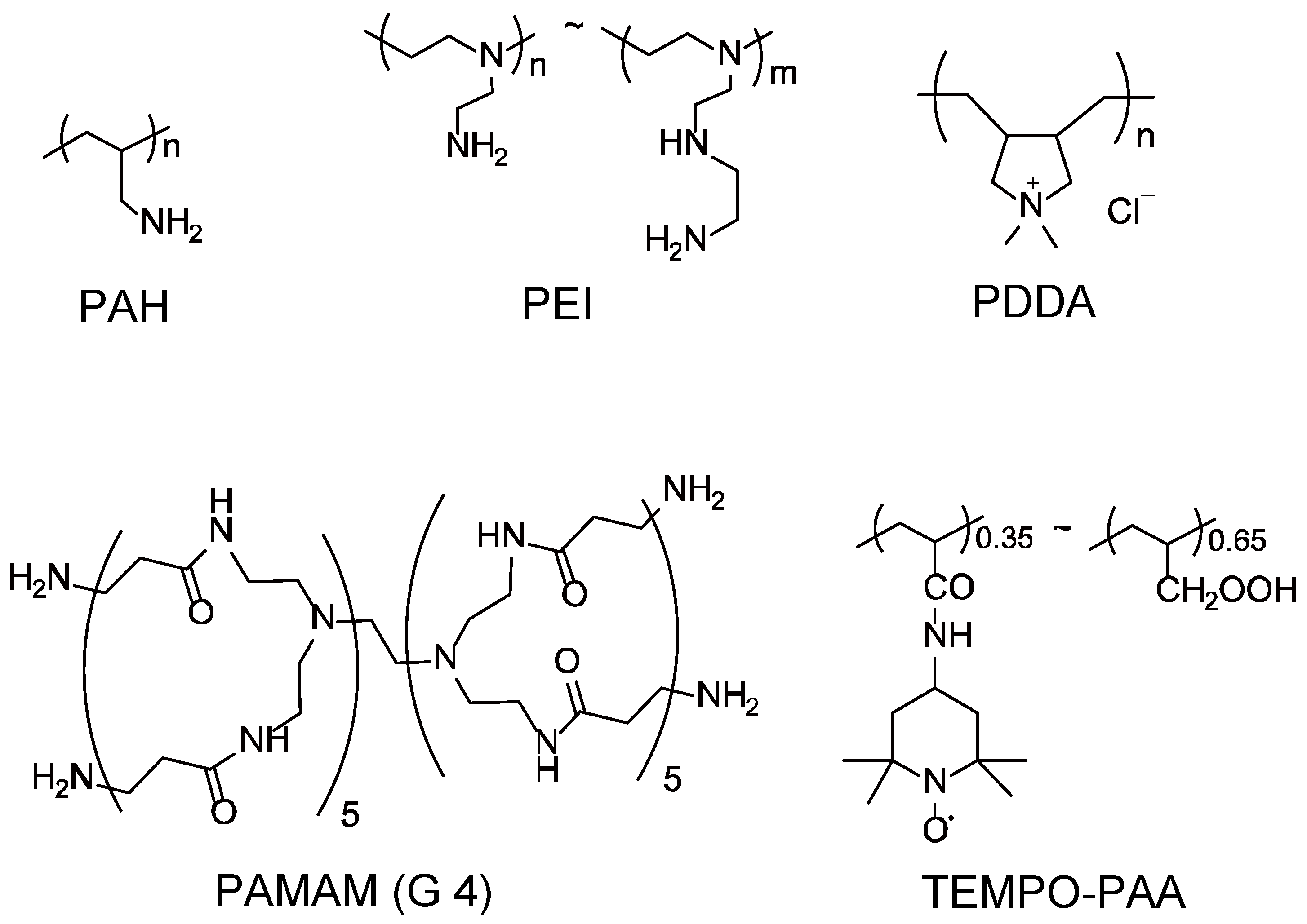 Polymers 14 05349 g003 Polymers 14 05349 g003