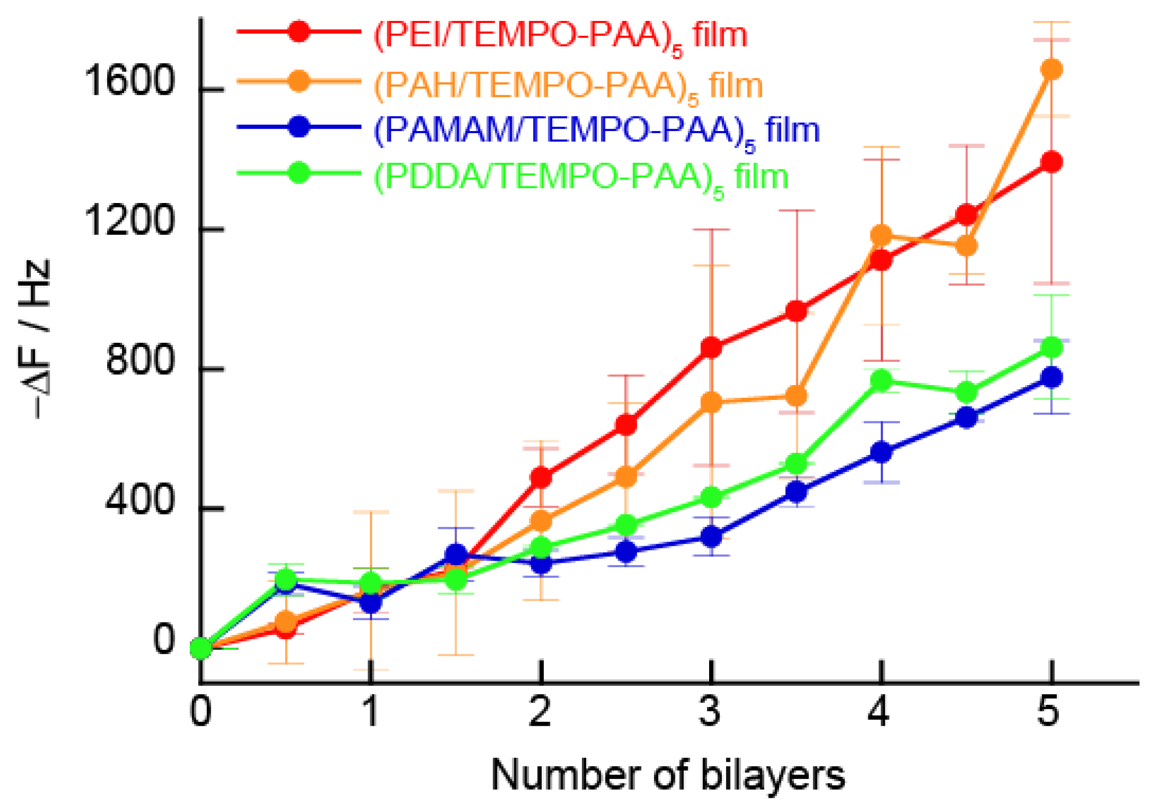 Polymers 14 05349 g004 Polymers 14 05349 g004