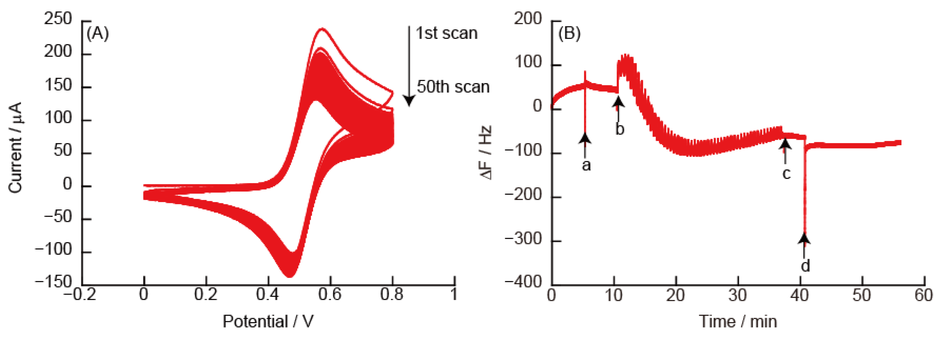 Polymers 14 05349 g007 Polymers 14 05349 g007