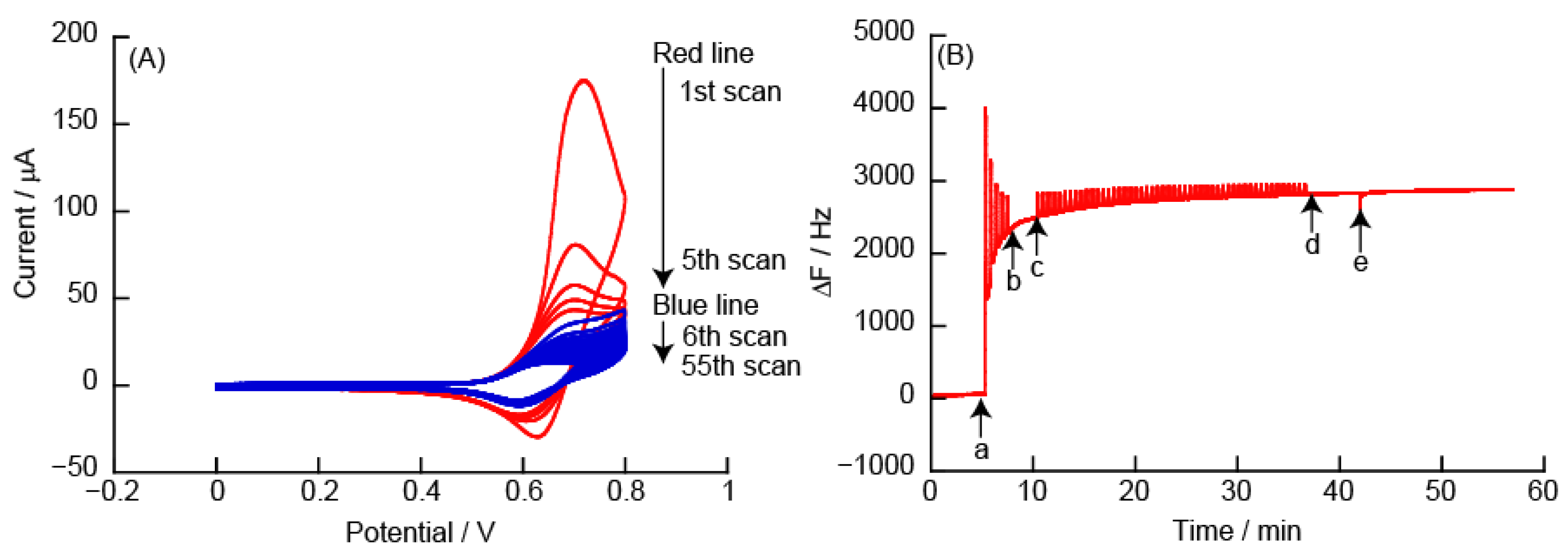 Polymers 14 05349 g008 Polymers 14 05349 g008