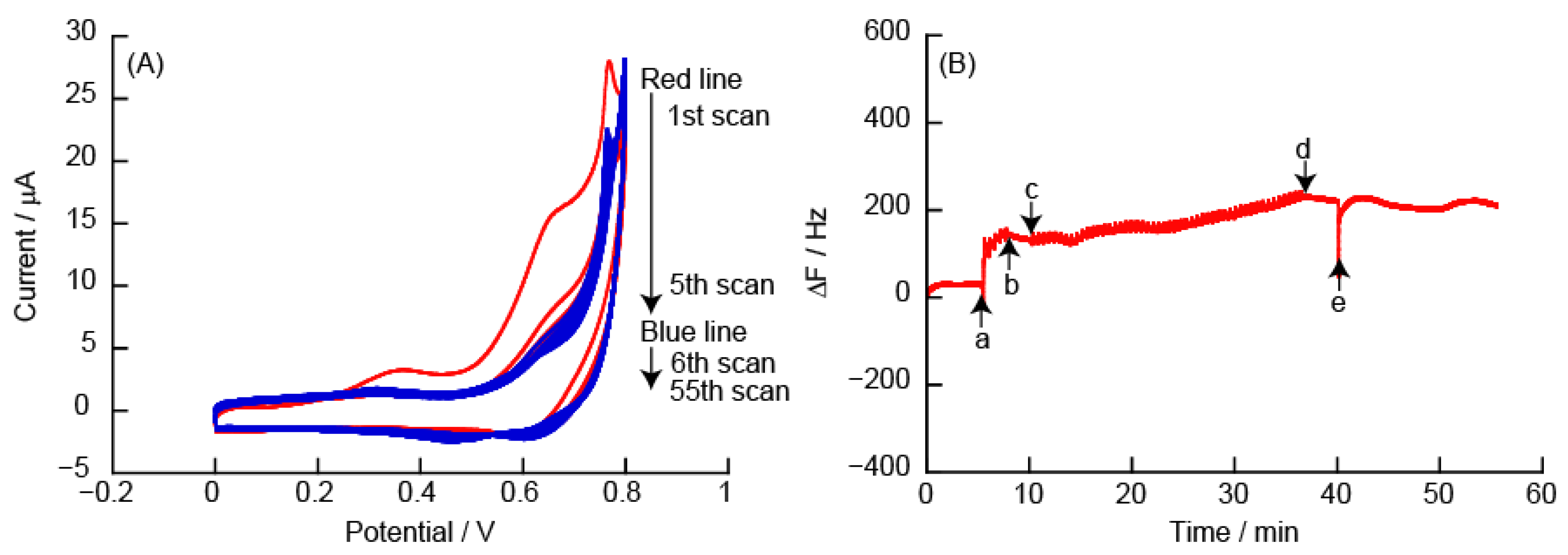 Polymers 14 05349 g009 Polymers 14 05349 g009