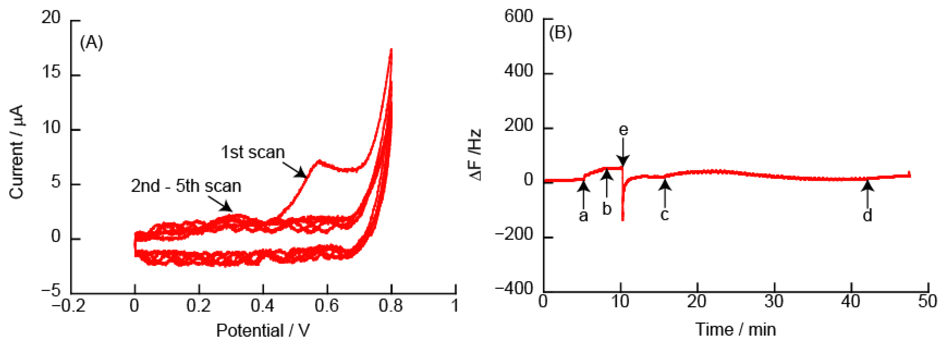 Polymers 14 05349 g010 Polymers 14 05349 g010