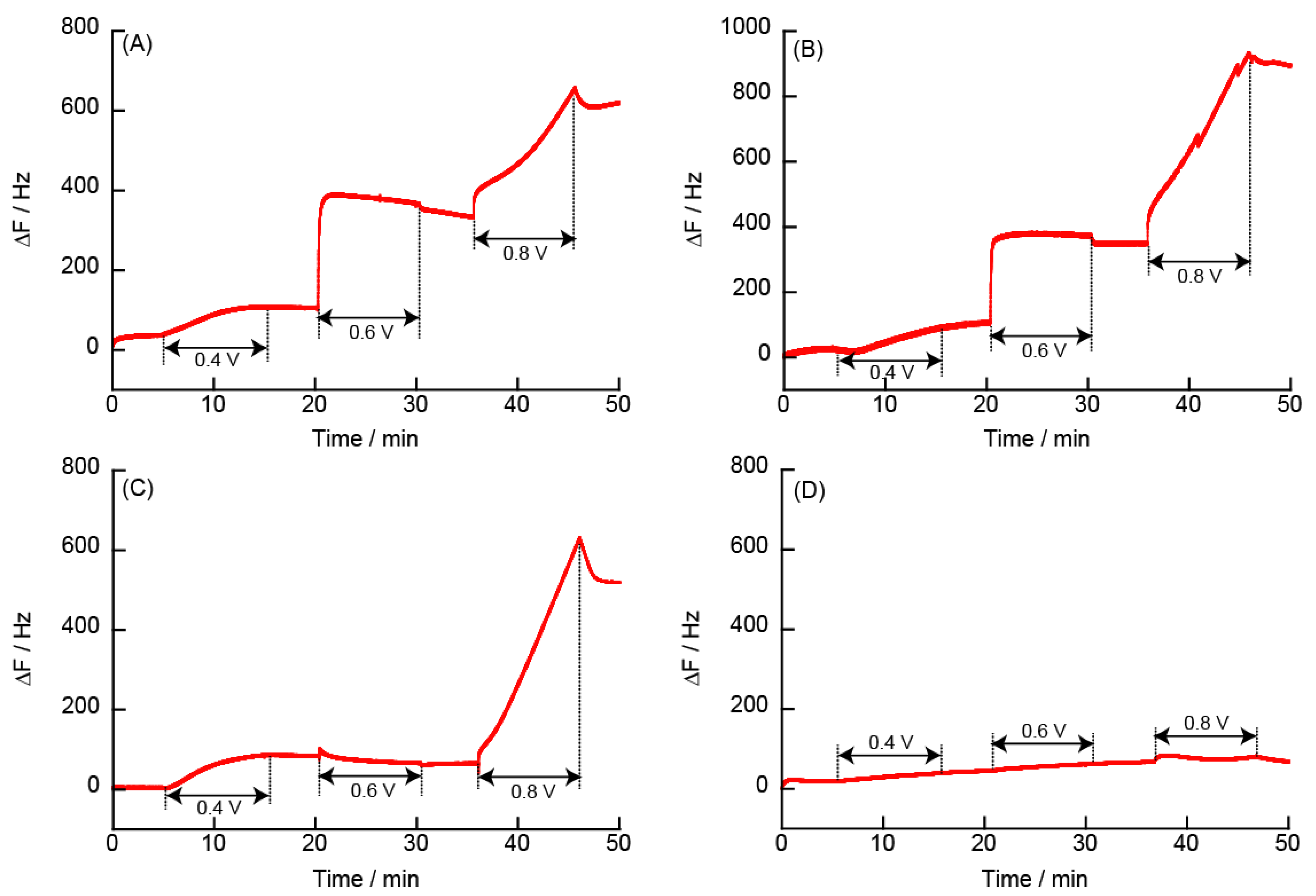 Polymers 14 05349 g011 Polymers 14 05349 g011