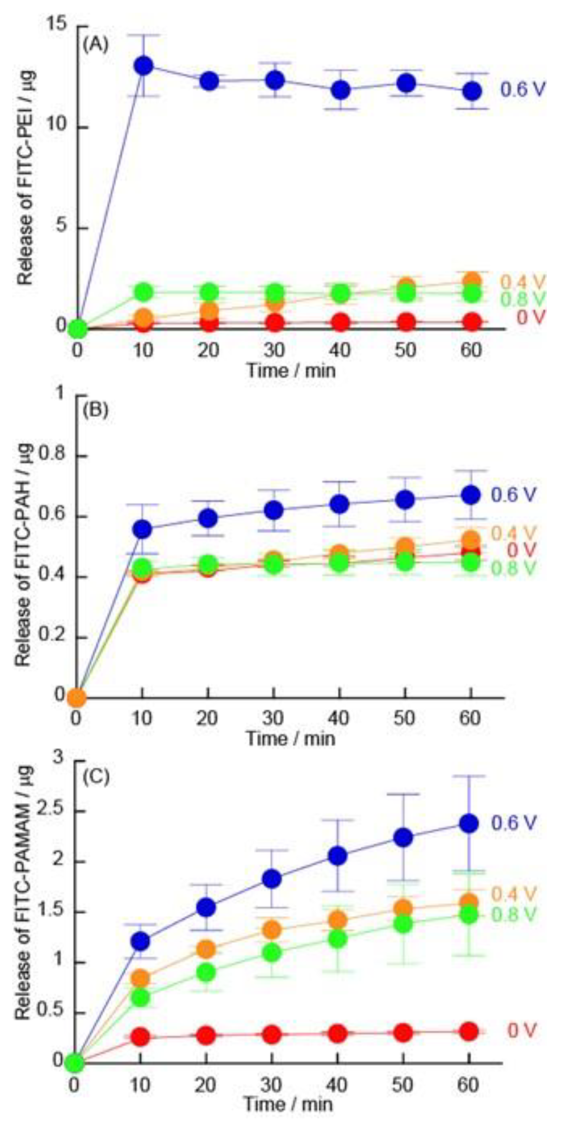 Polymers 14 05349 g012 Polymers 14 05349 g012