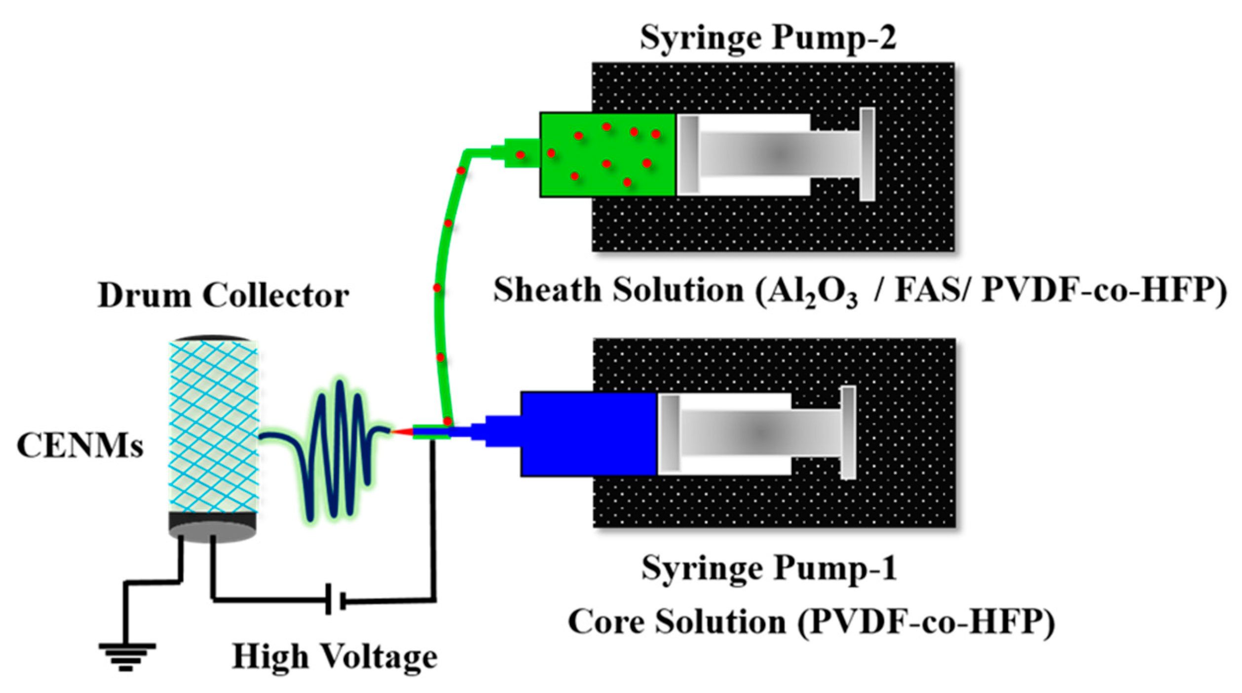 Polymers 14 05350 g001 Polymers 14 05350 g001