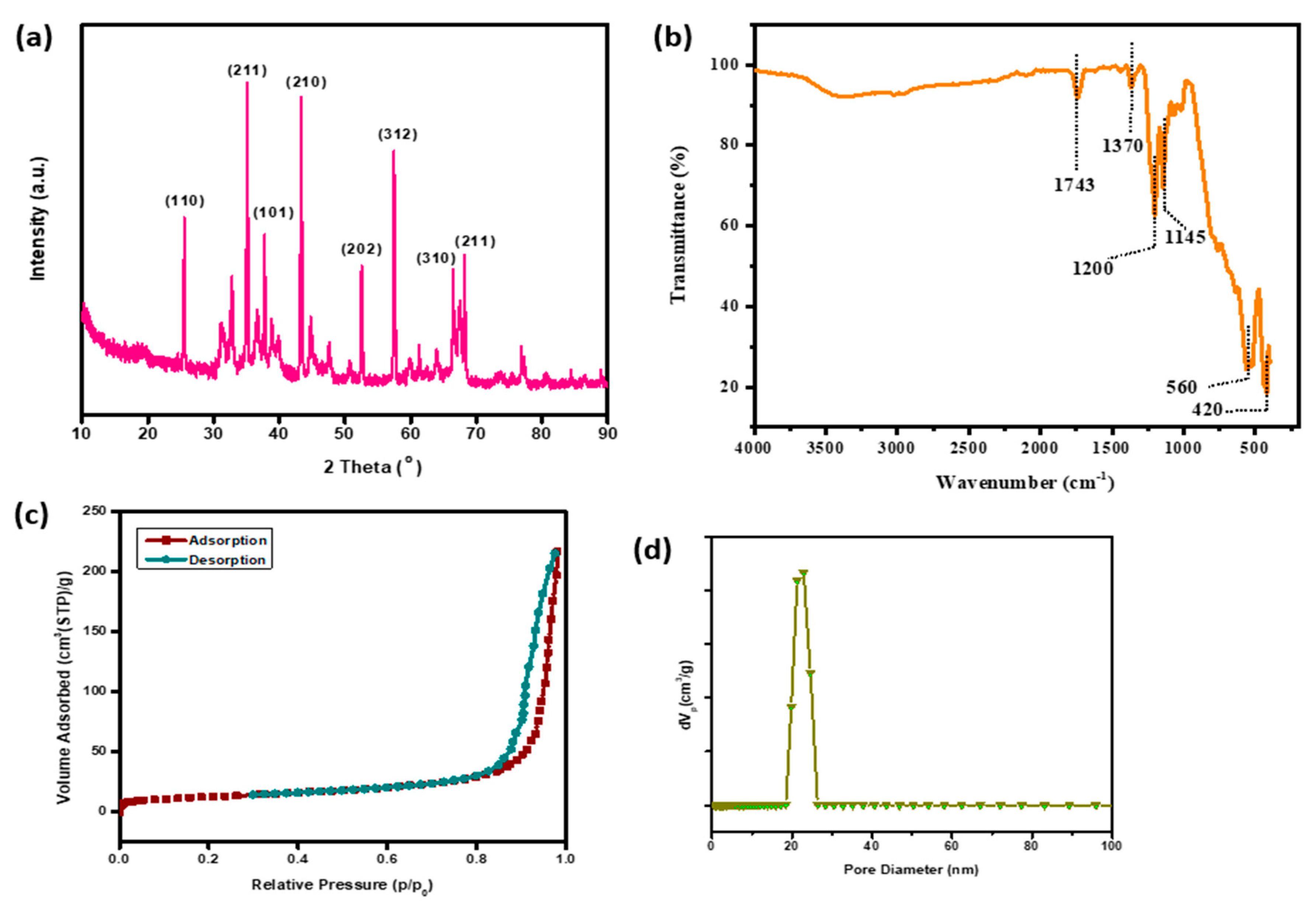 Polymers 14 05350 g002 Polymers 14 05350 g002