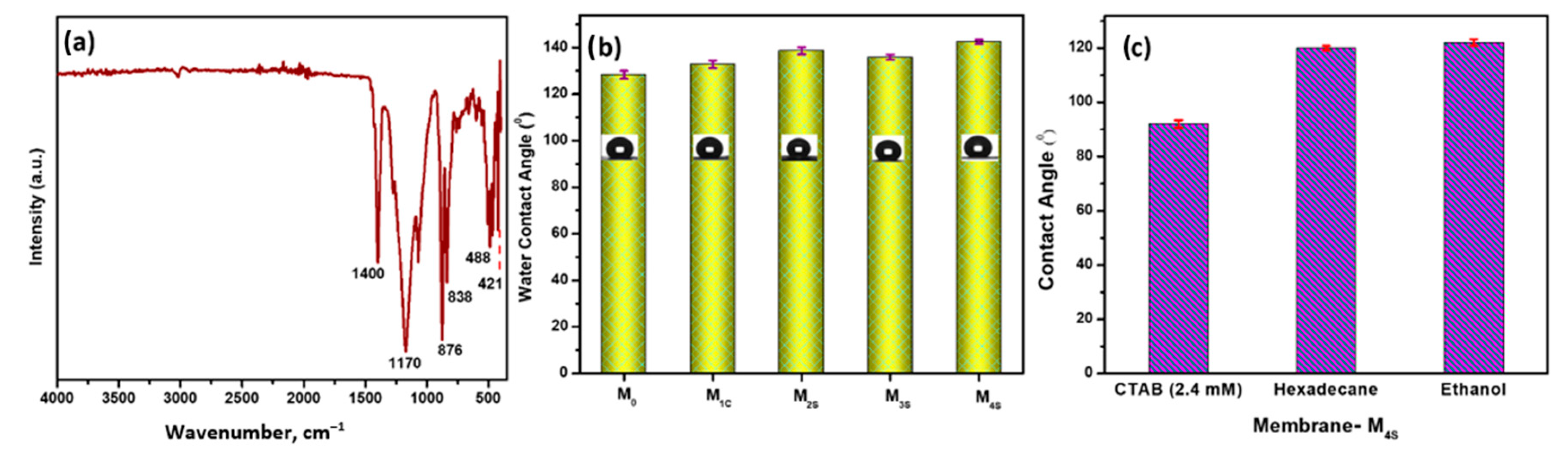 Polymers 14 05350 g004 Polymers 14 05350 g004