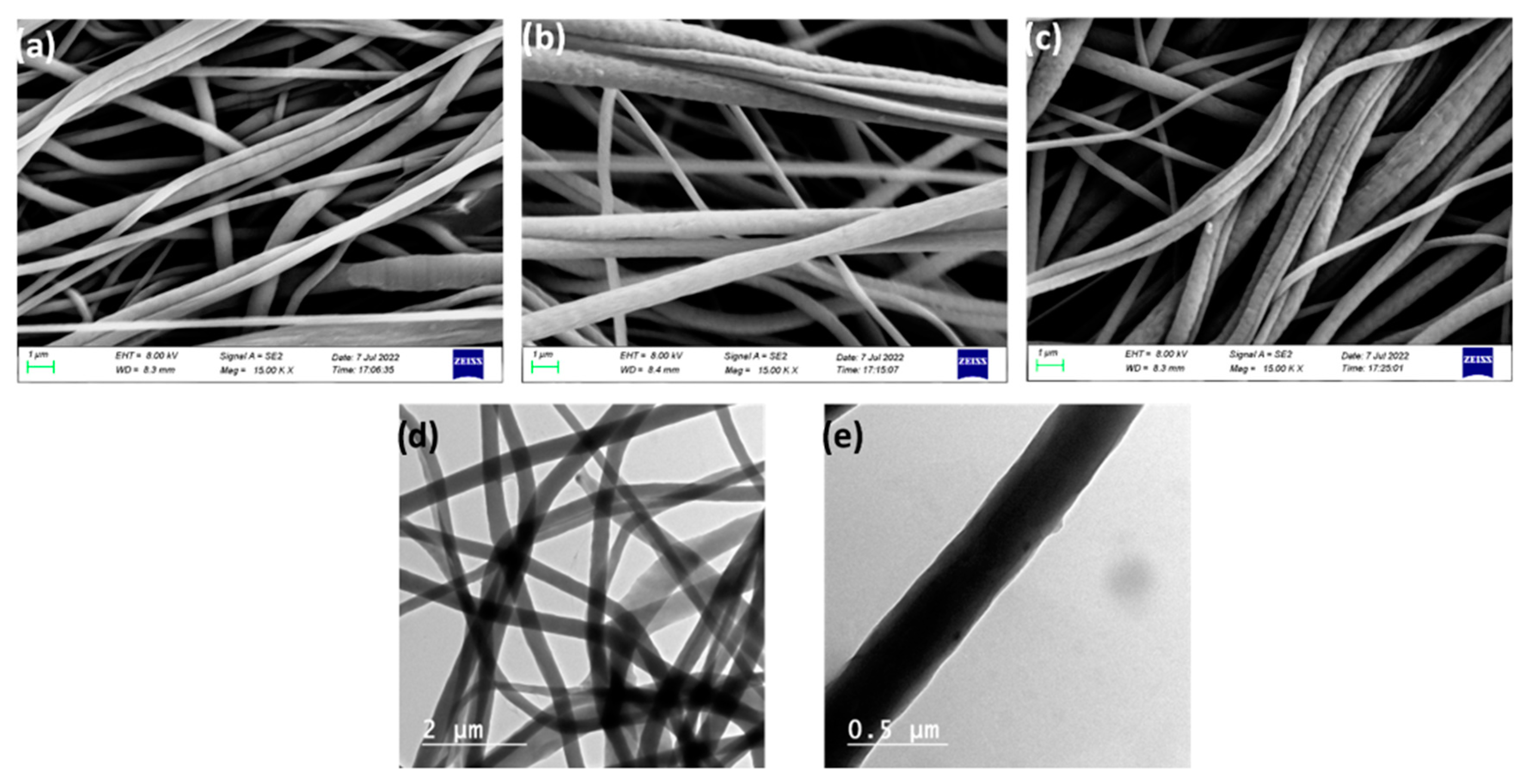 Polymers 14 05350 g005 Polymers 14 05350 g005