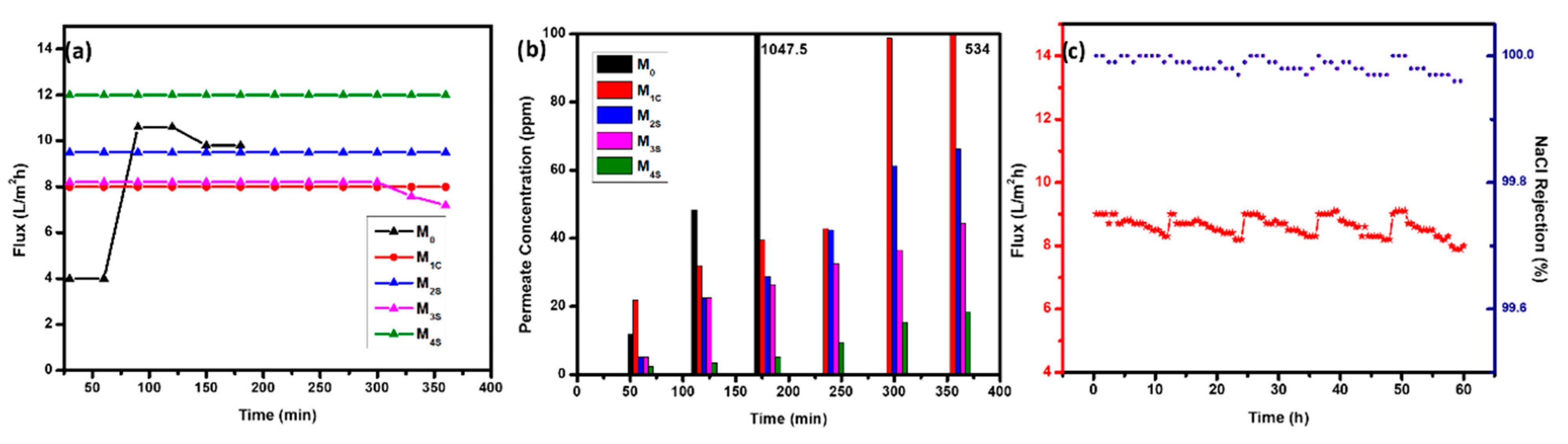 Polymers 14 05350 g007 Polymers 14 05350 g007