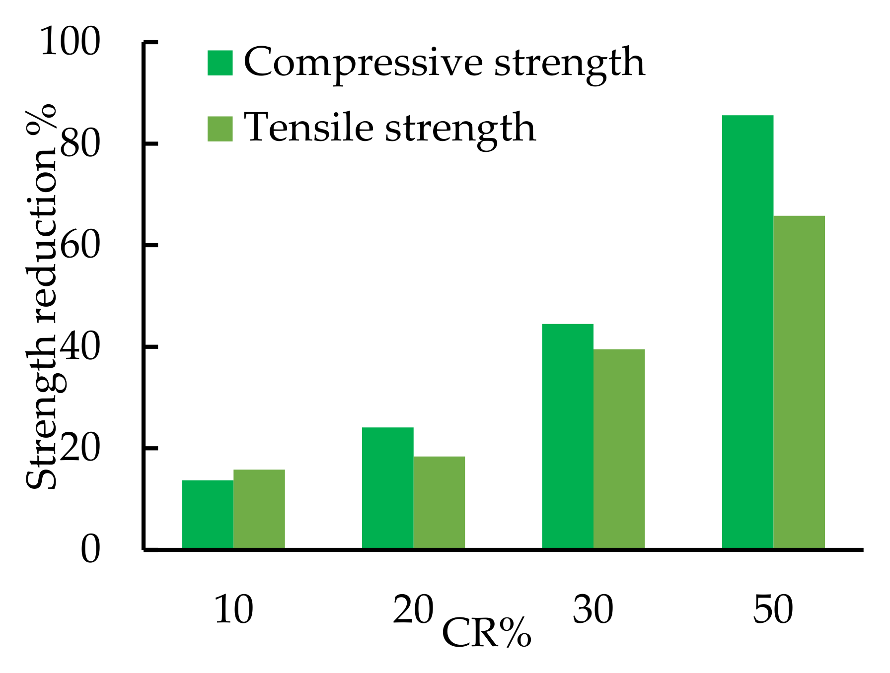 Polymers 14 05351 g007