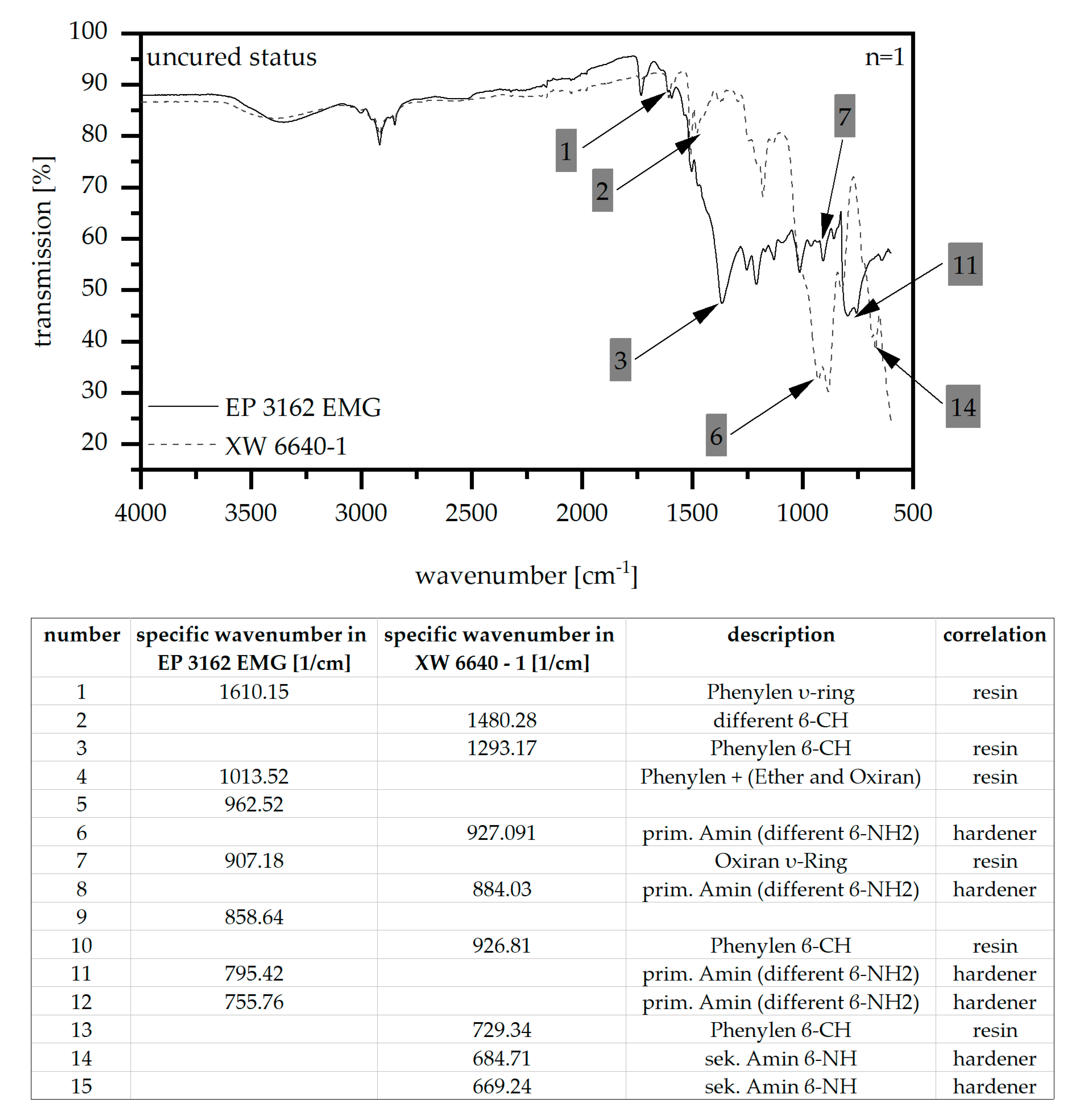 Polymers 14 05352 g001