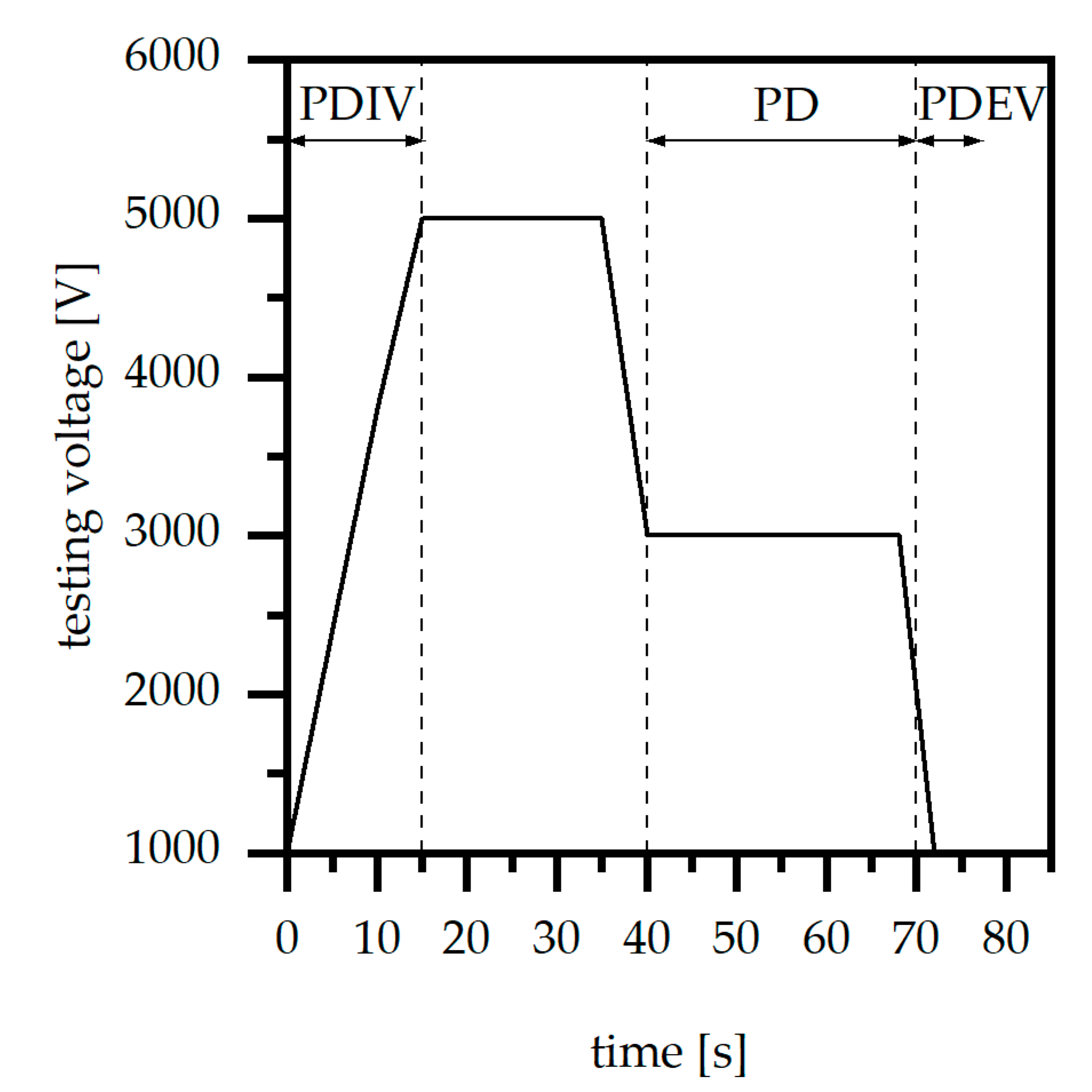 Polymers 14 05352 g003