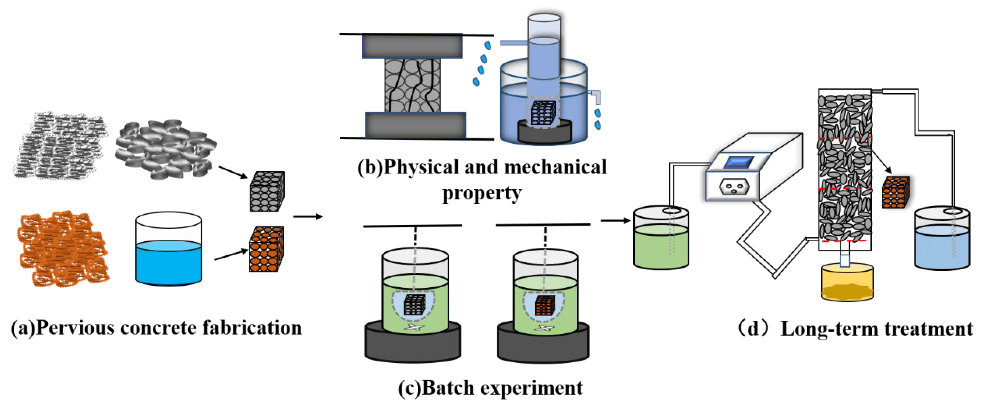 Polymers 14 05355 g001 Polymers 14 05355 g001