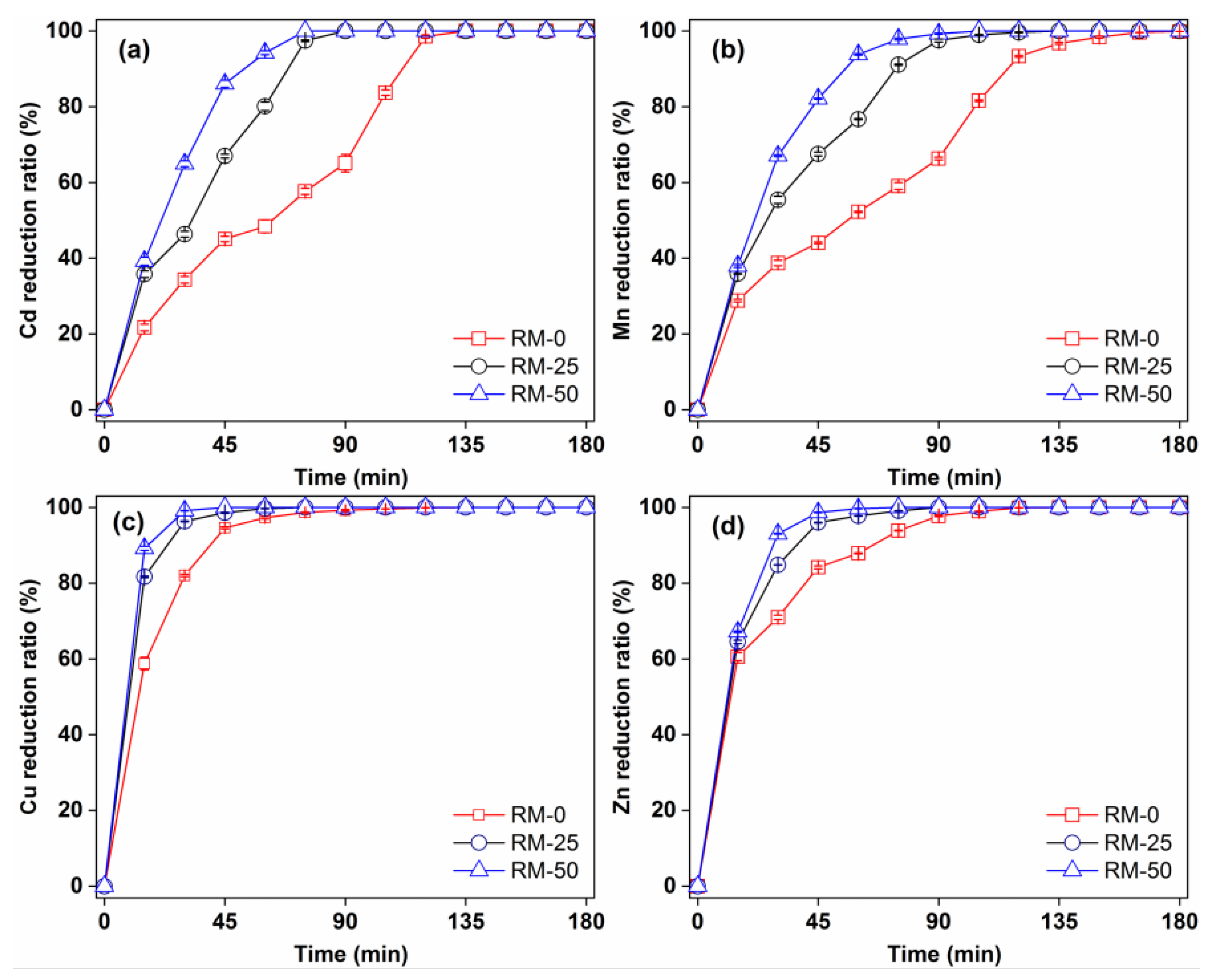 Polymers 14 05355 g003 Polymers 14 05355 g003