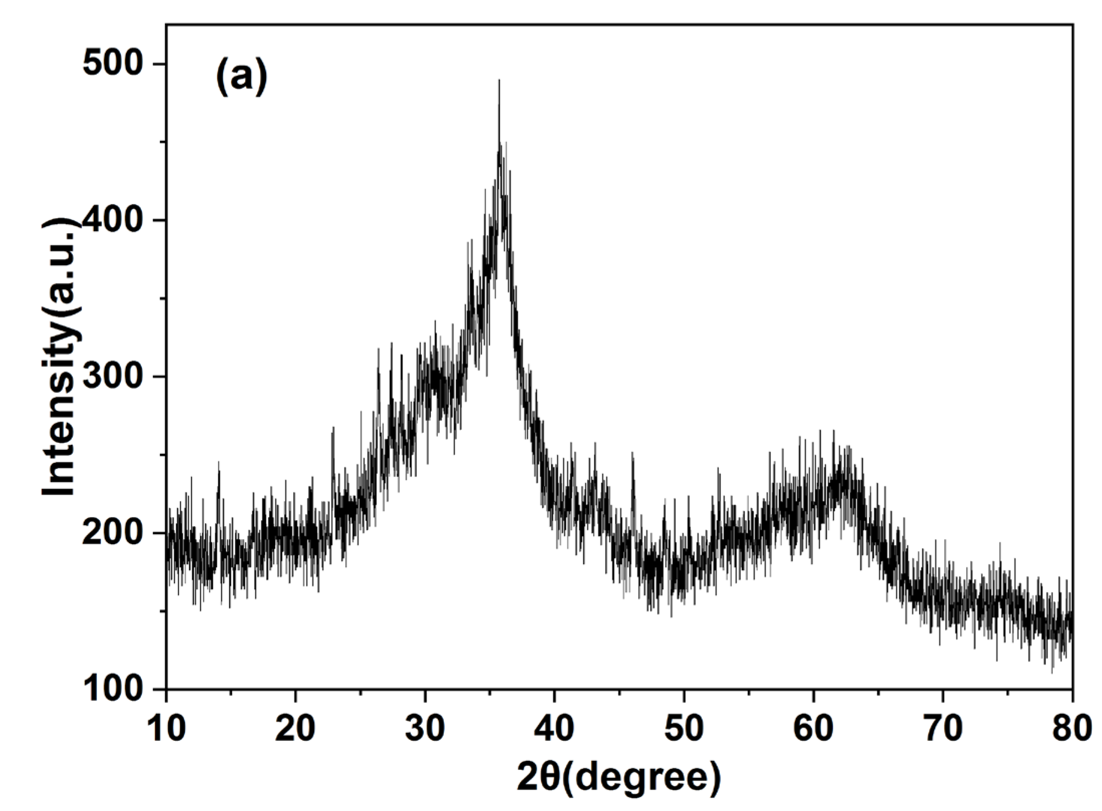 Polymers 14 05355 g005a Polymers 14 05355 g005a