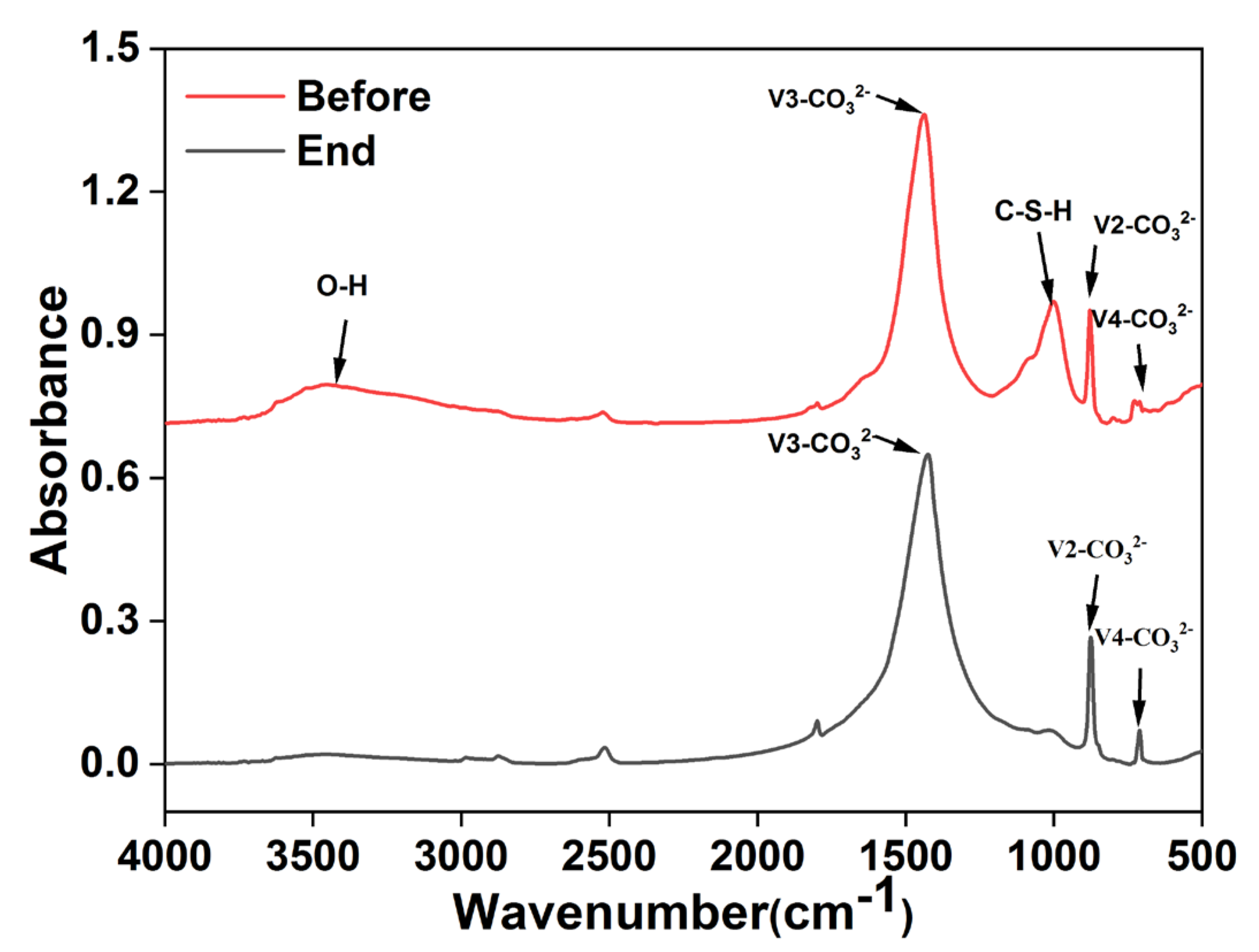 Polymers 14 05355 g006 Polymers 14 05355 g006