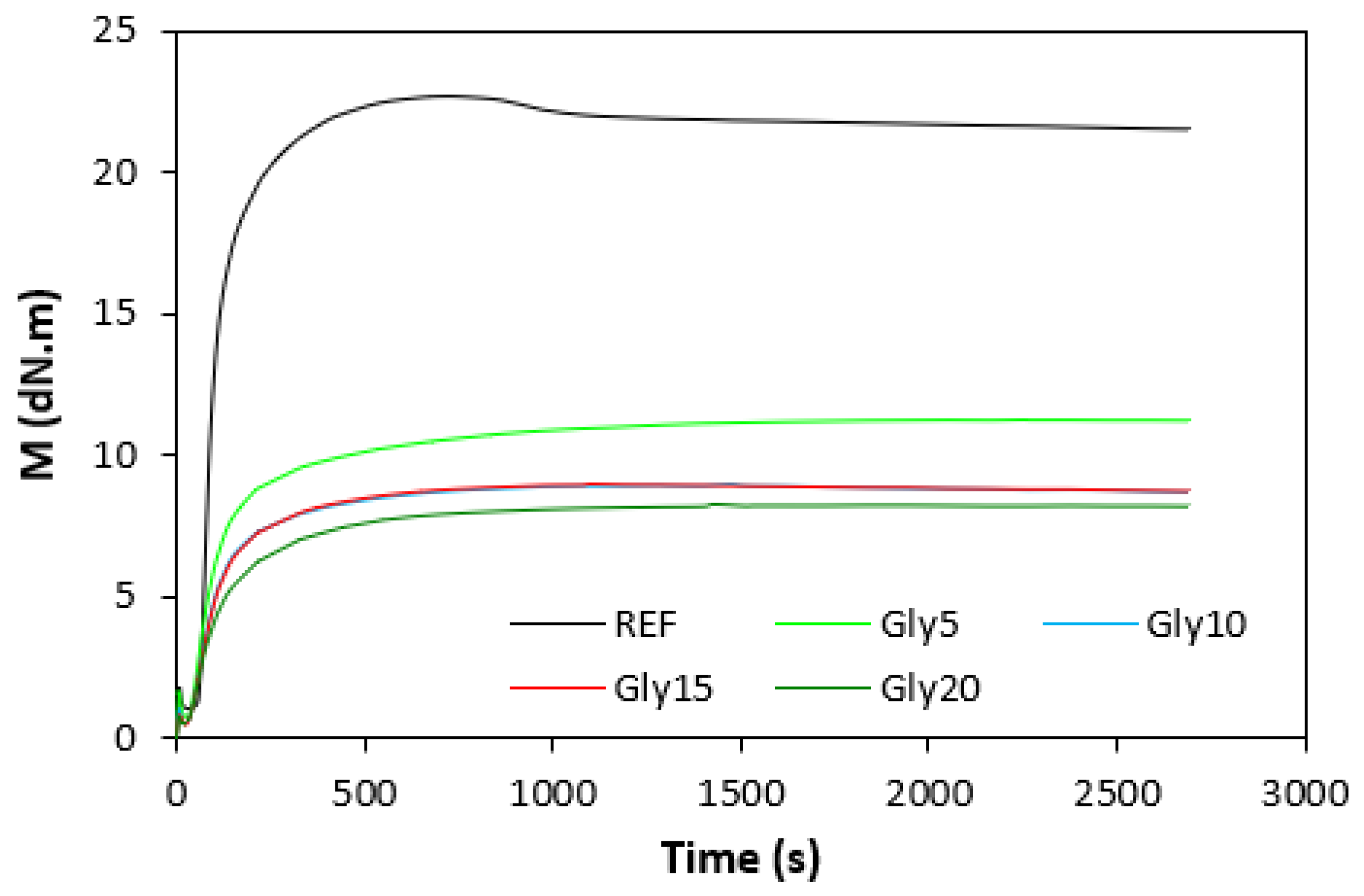 Polymers 14 05356 g002